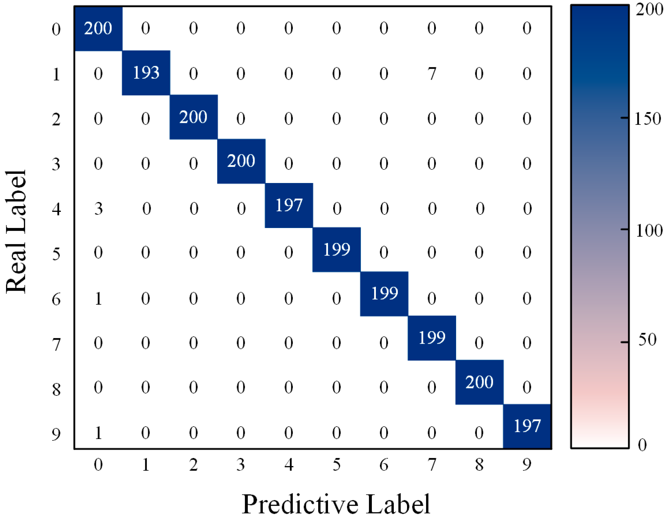 Sensors 24 04682 g014