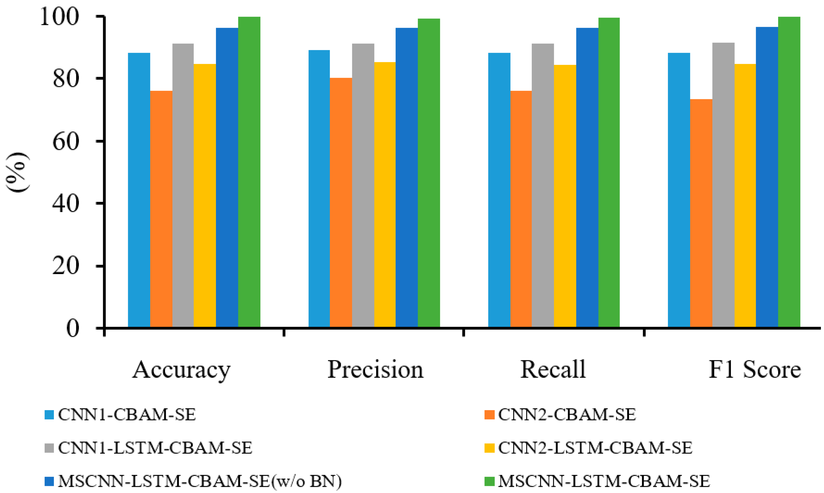 Sensors 24 04682 g015