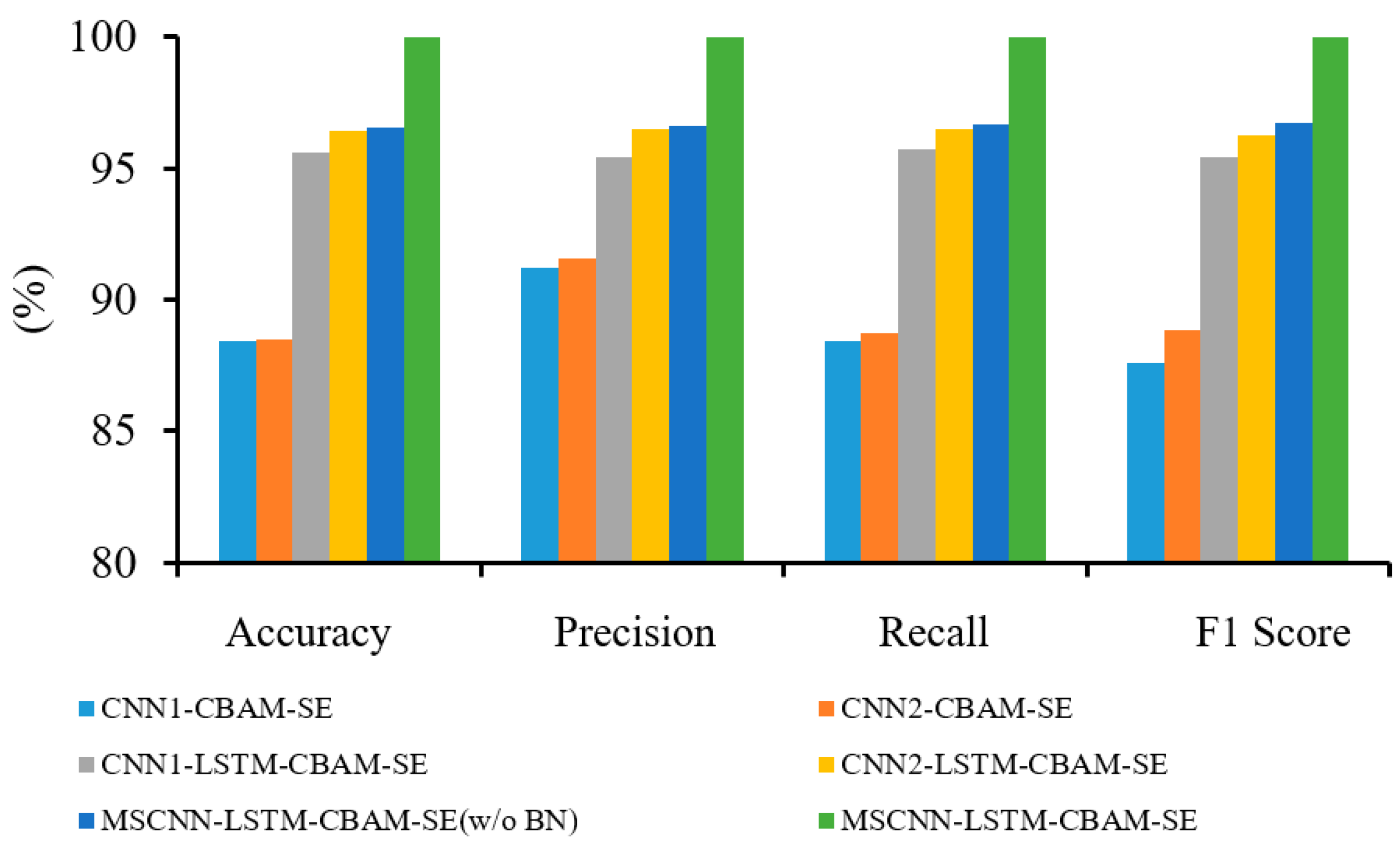 Sensors 24 04682 g022