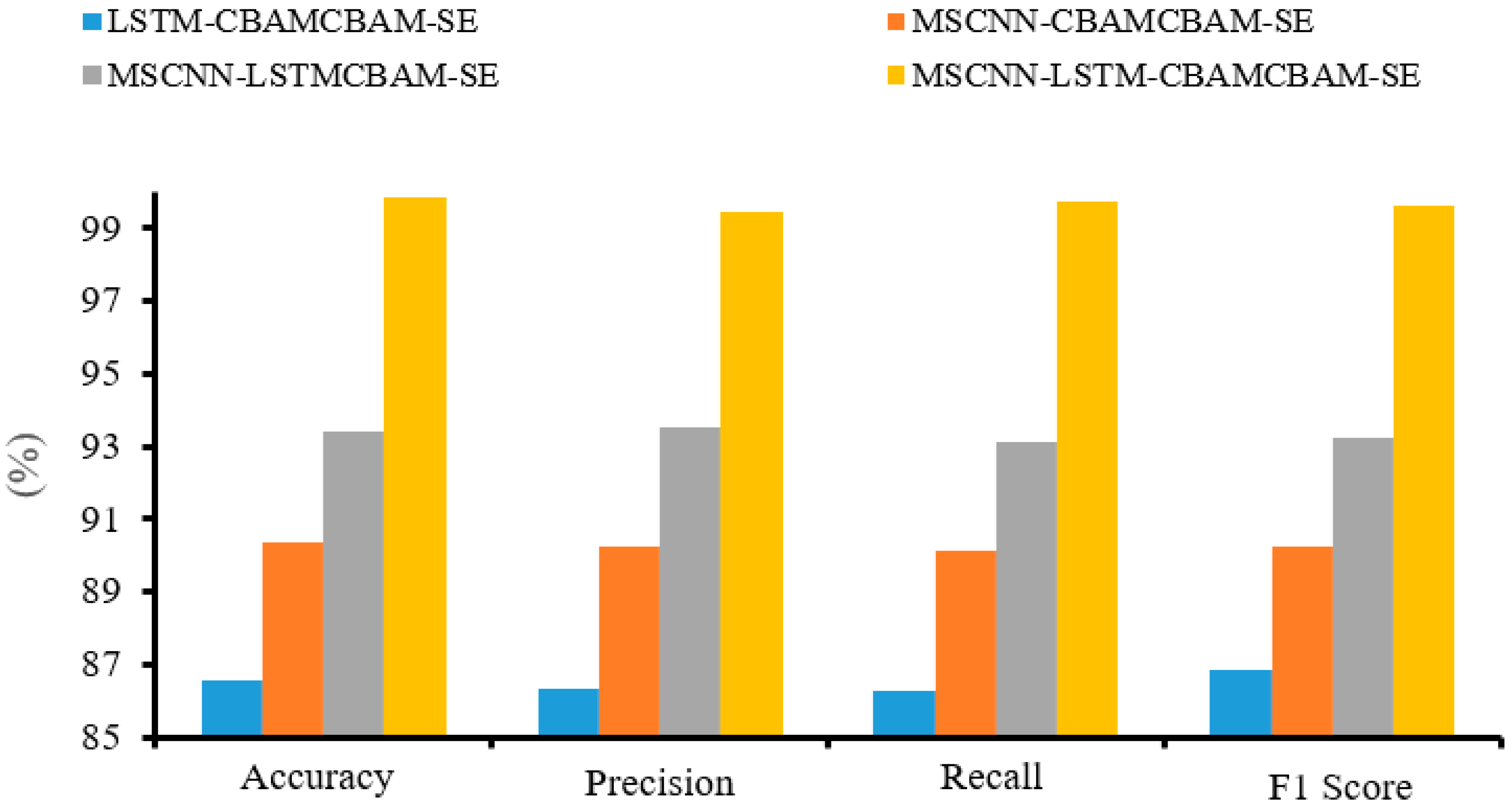 Sensors 24 04682 g024