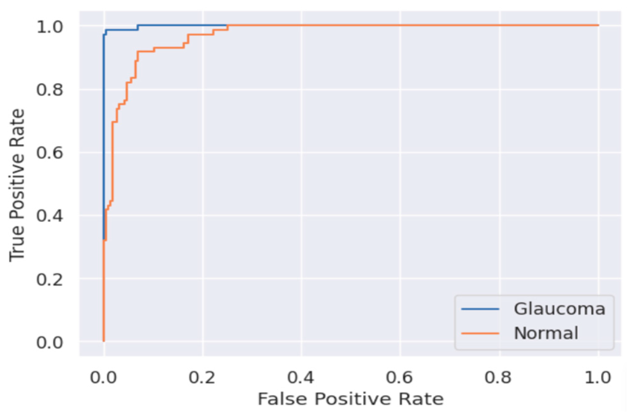 Sensors 24 04684 g007
