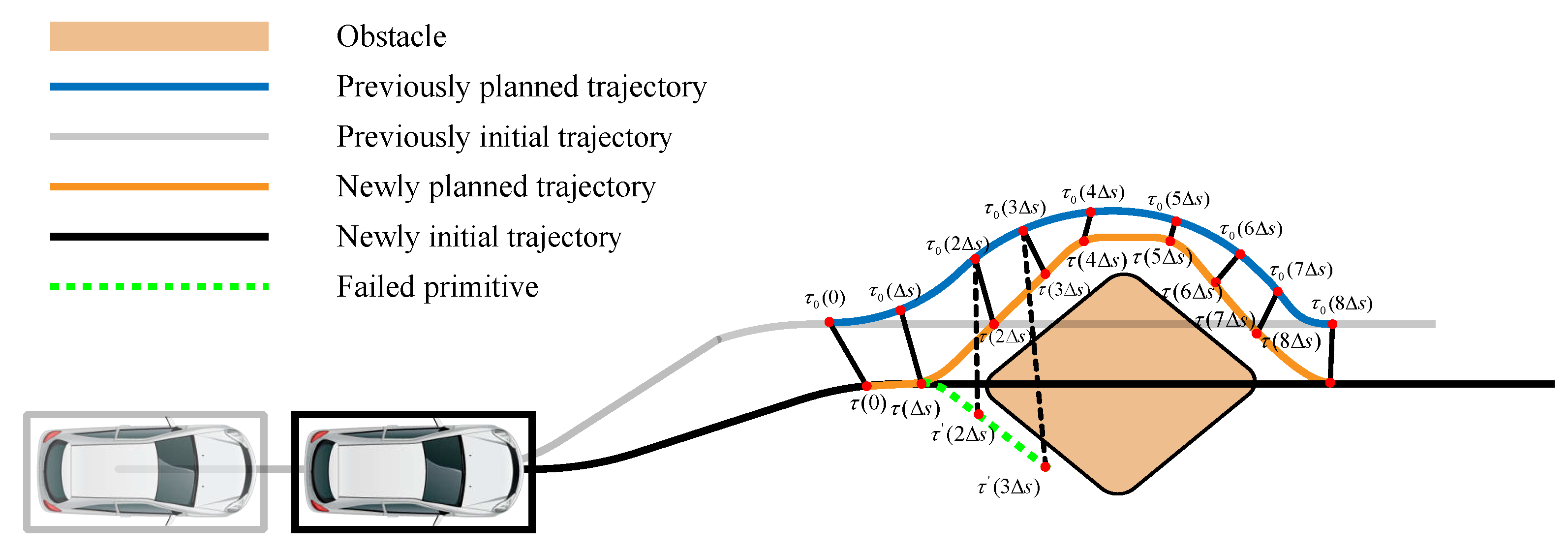 Sensors 24 04685 g004