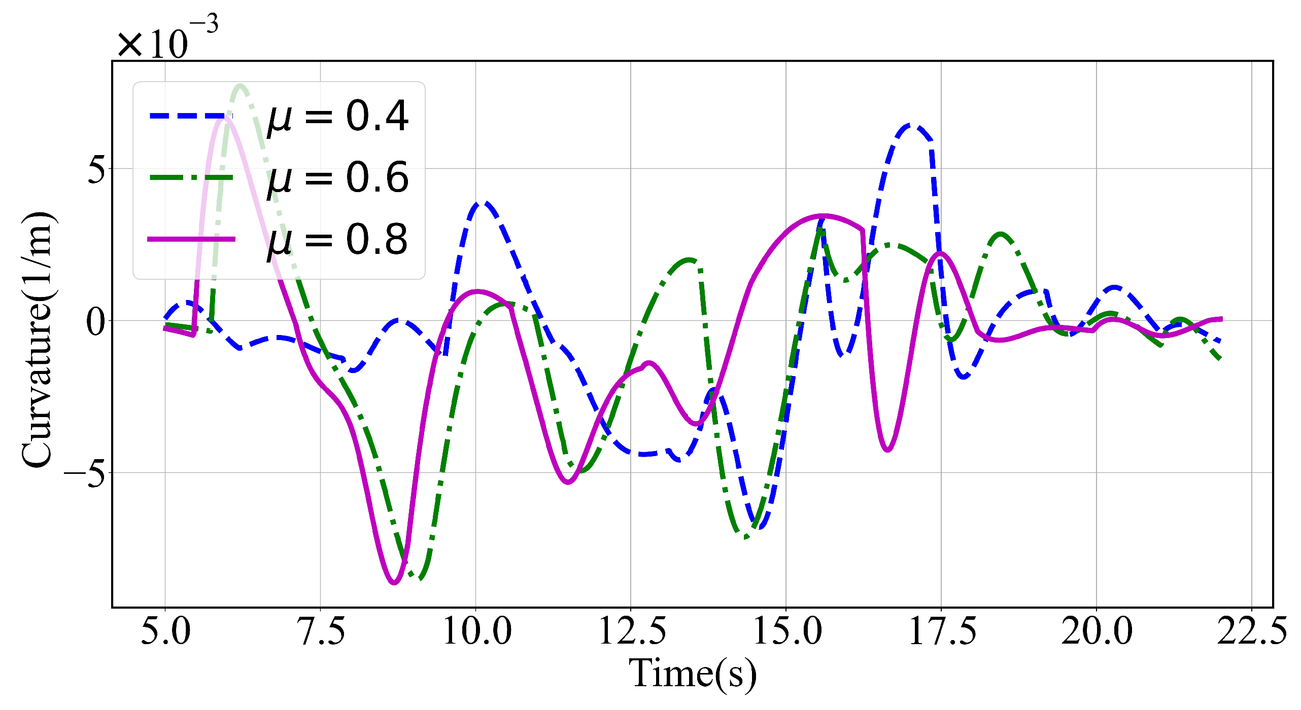 Sensors 24 04685 g009