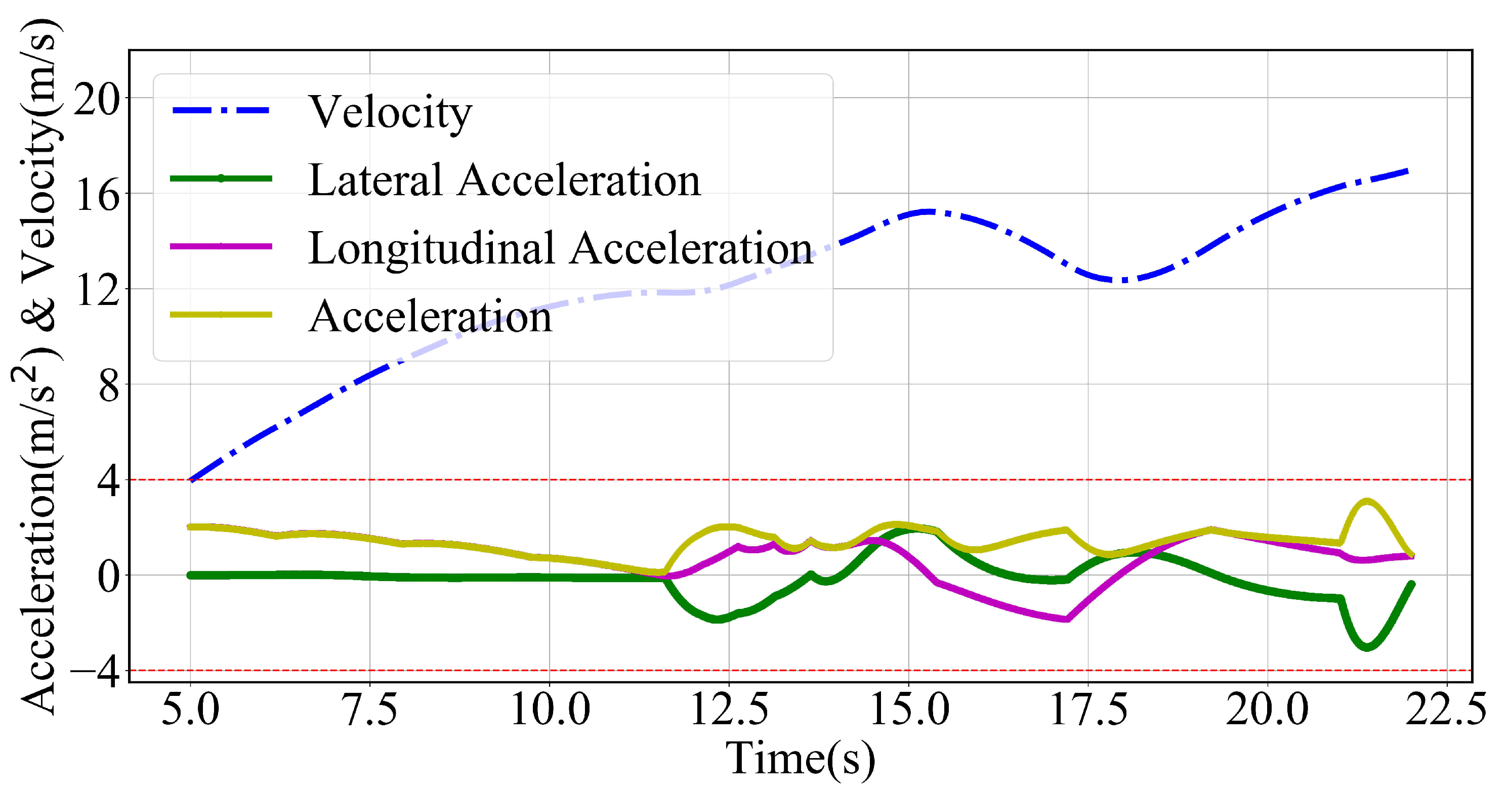 Sensors 24 04685 g010