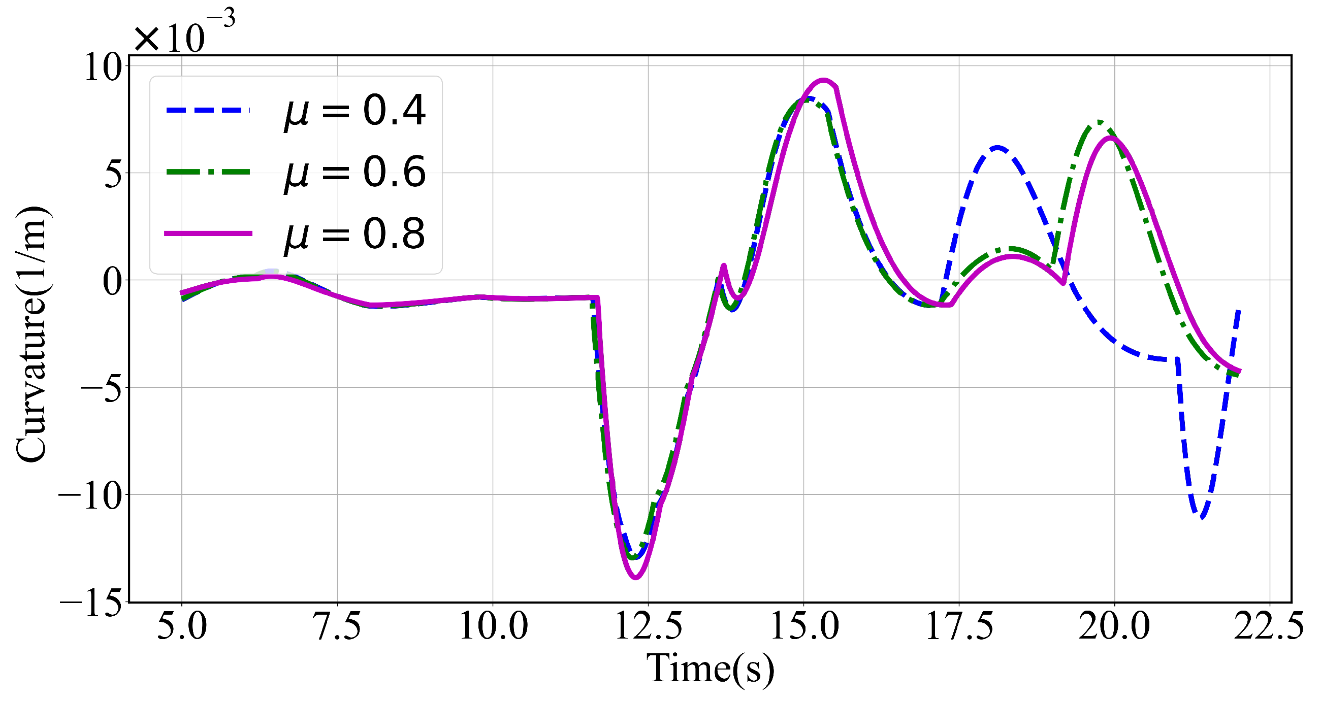 Sensors 24 04685 g012