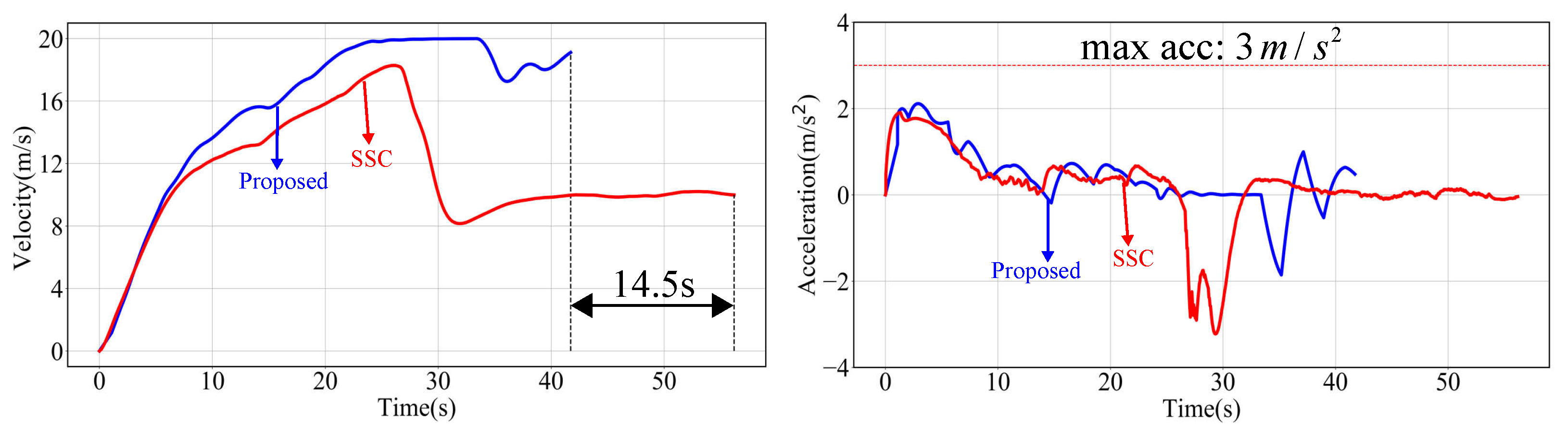 Sensors 24 04685 g014