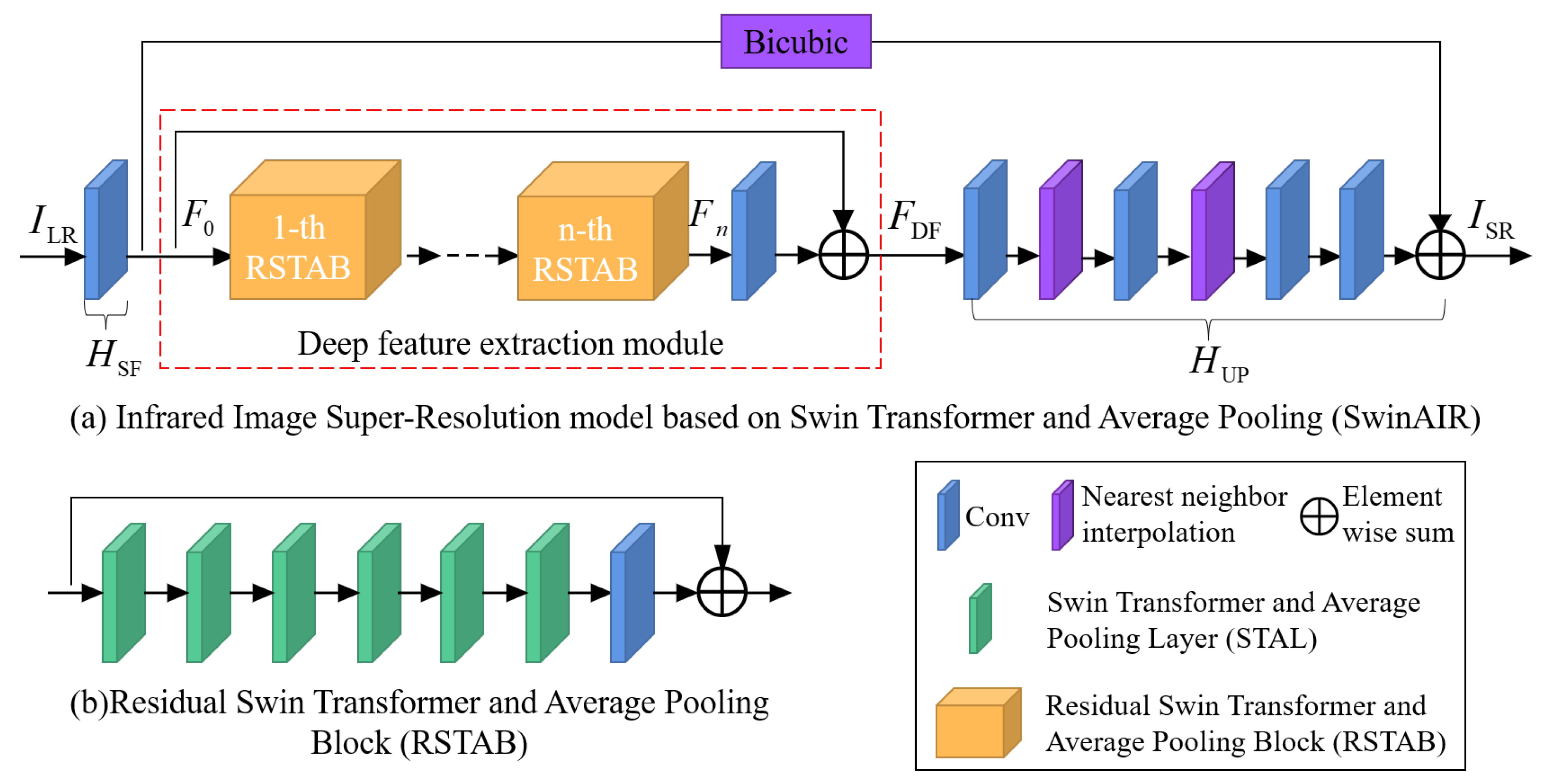 Sensors 24 04686 g001