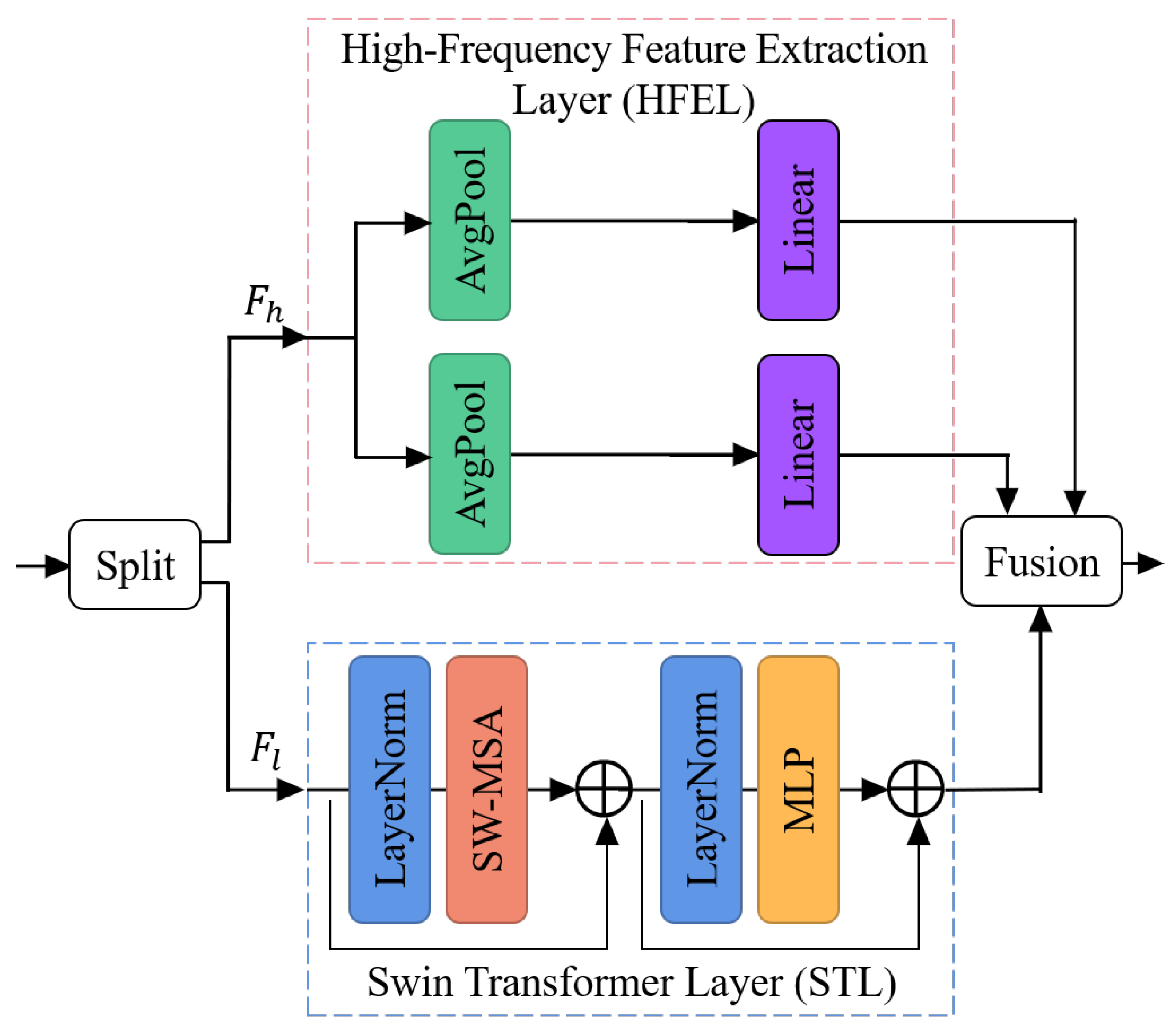 Sensors 24 04686 g002