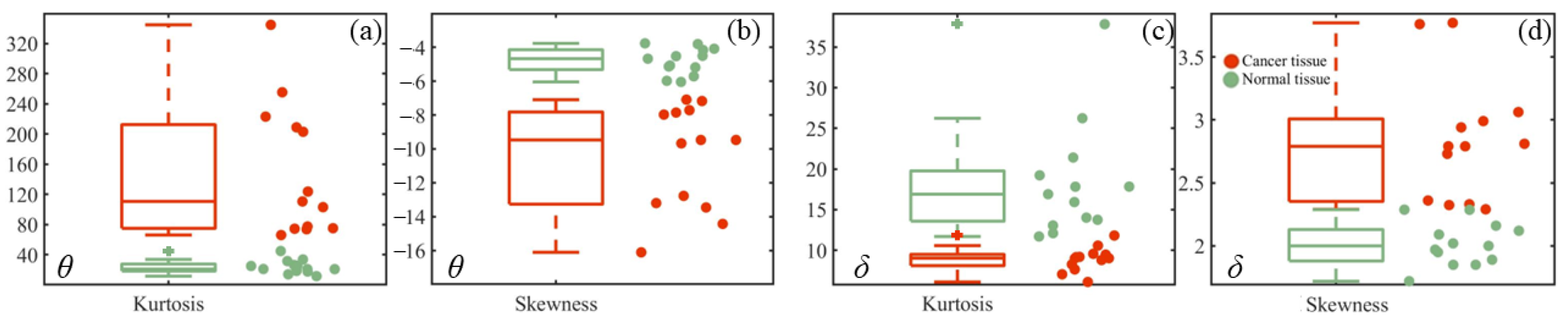 Sensors 24 04703 g006