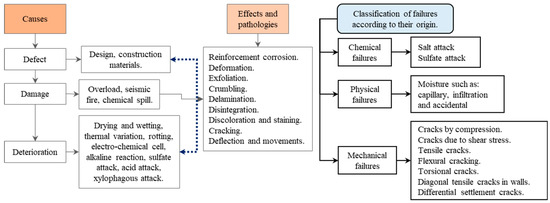 Sensors 24 04705 g002
