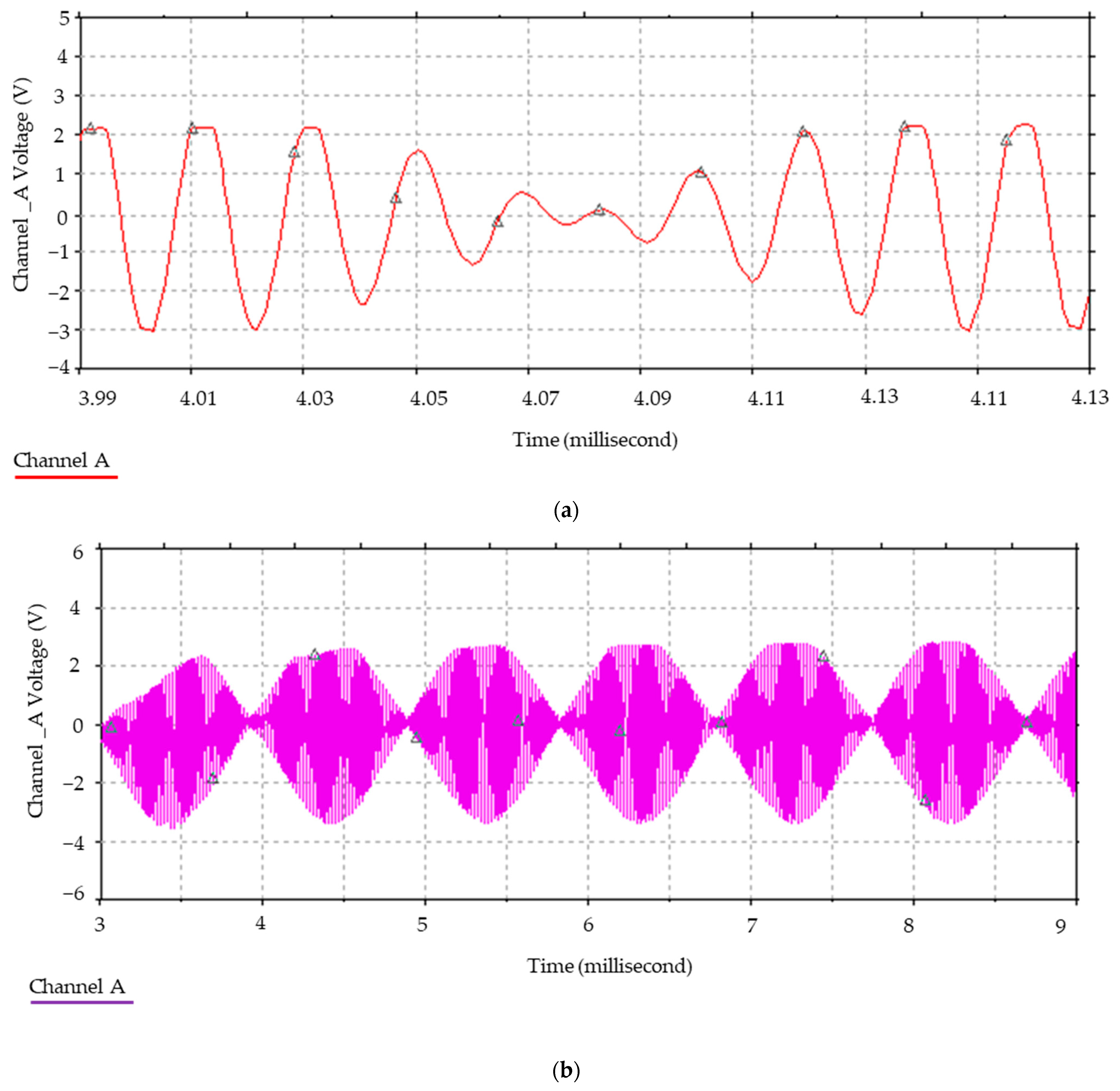 Sensors 24 04705 g009 Sensors 24 04705 g009