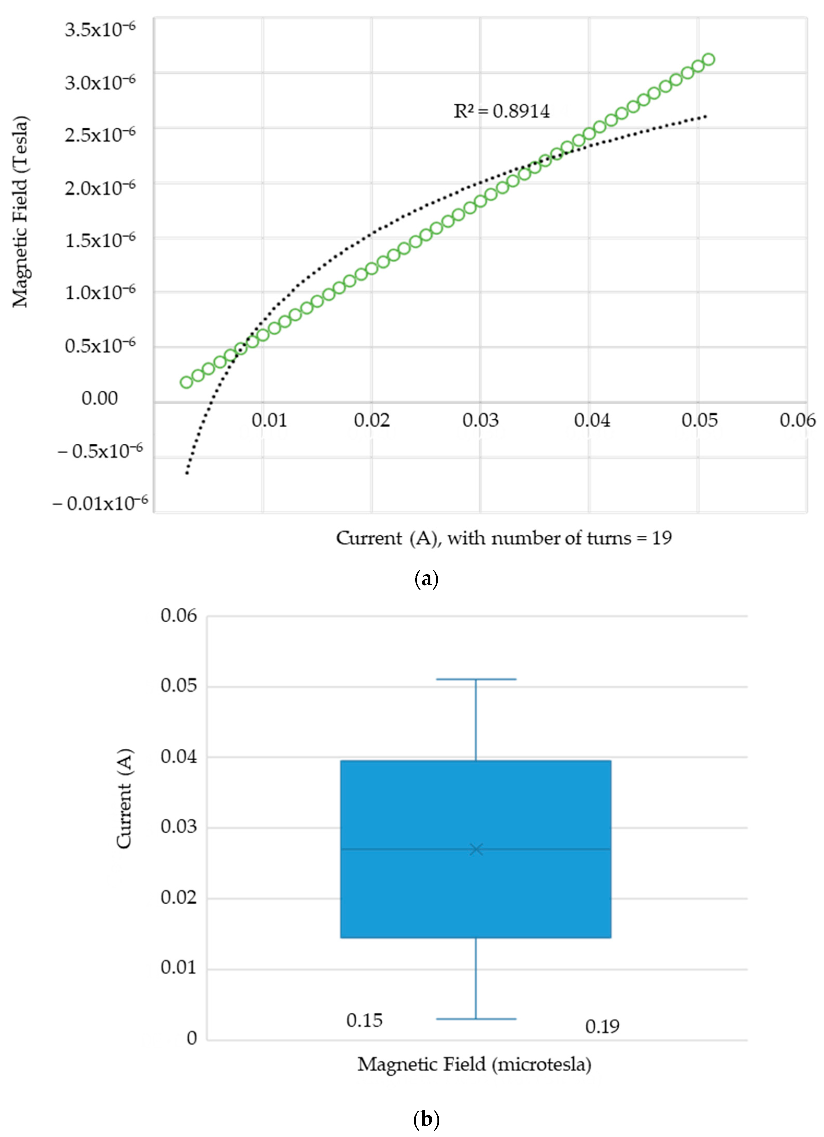 Sensors 24 04705 g017 Sensors 24 04705 g017
