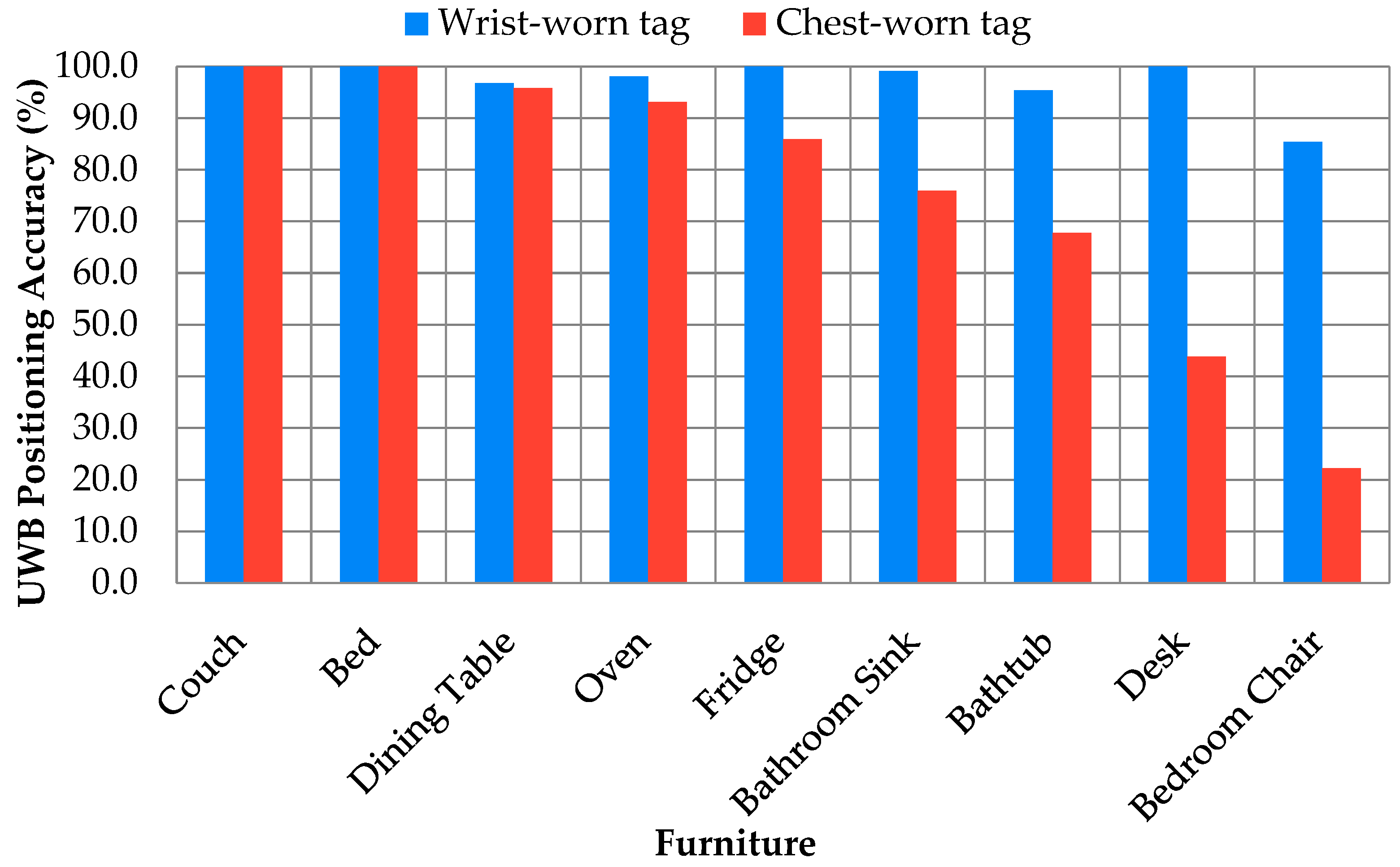 Sensors 24 04706 g004