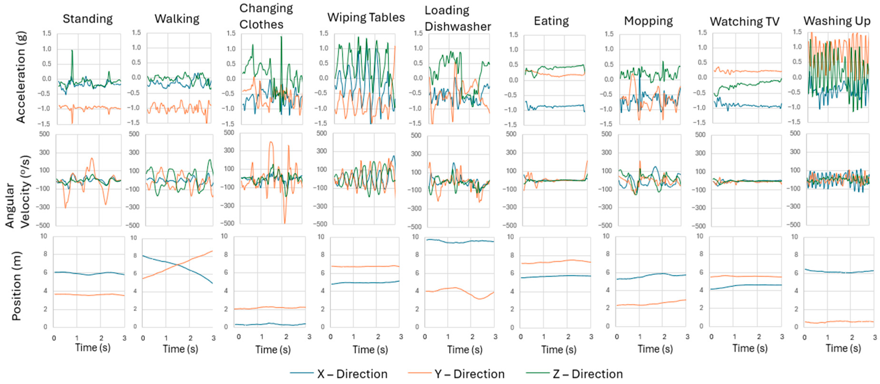 Sensors 24 04706 g005