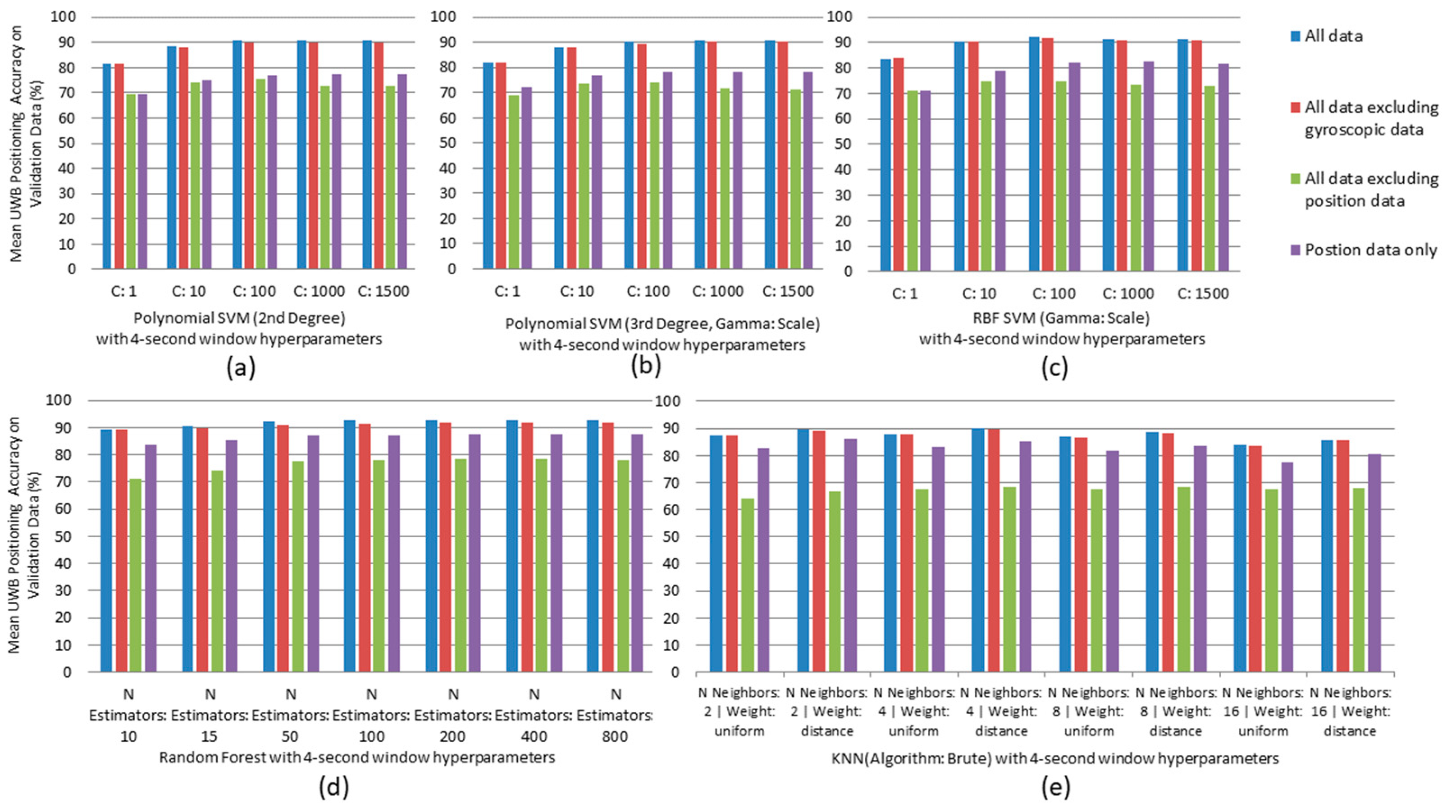 Sensors 24 04706 g006