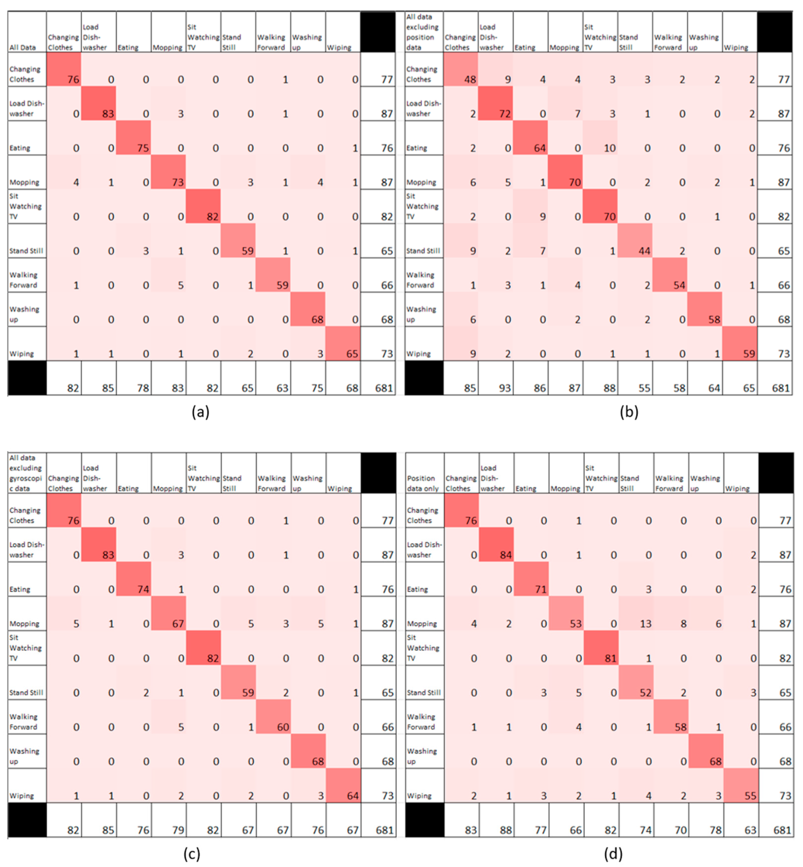 Sensors 24 04706 g008
