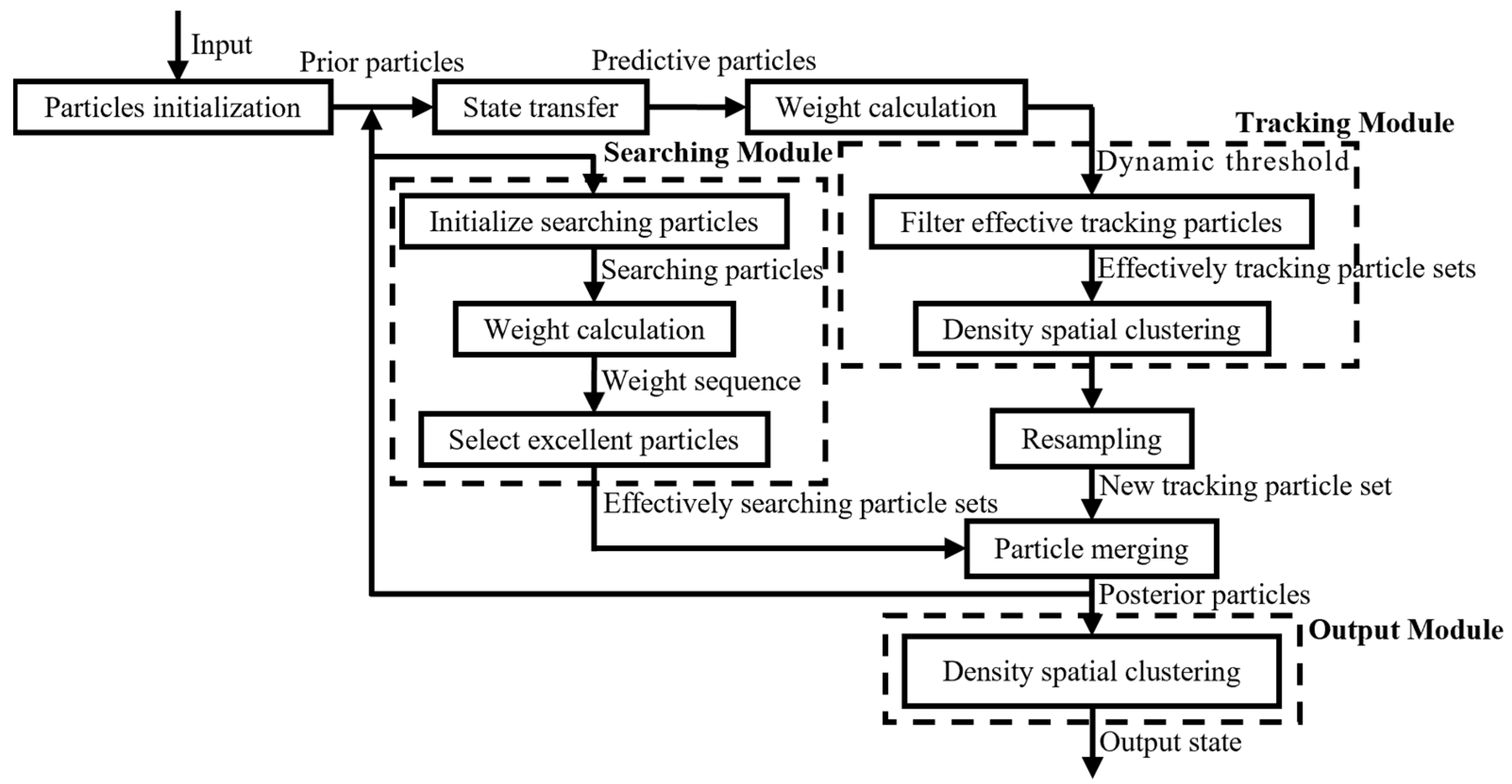 Sensors 24 04708 g003