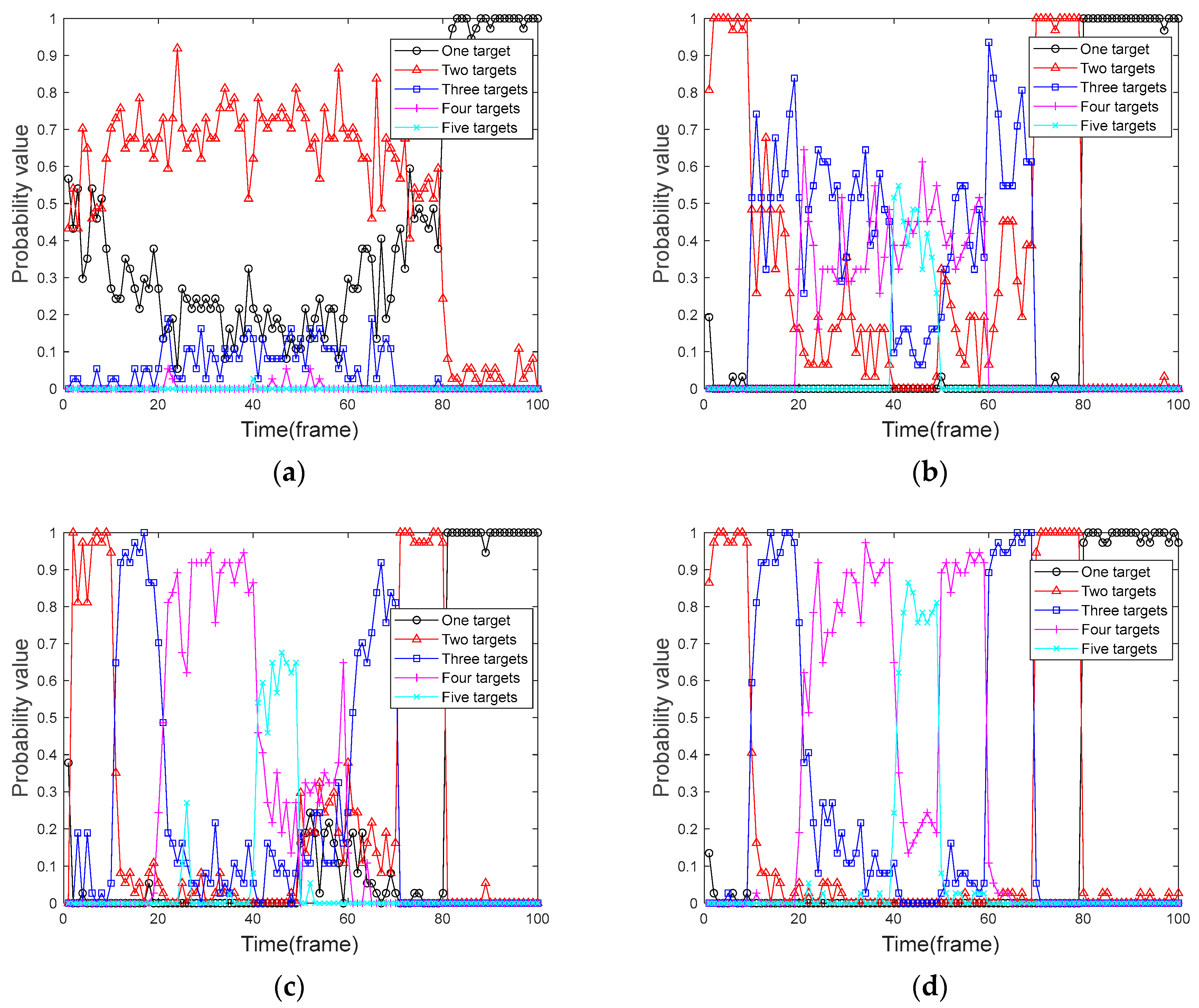 Sensors 24 04708 g005