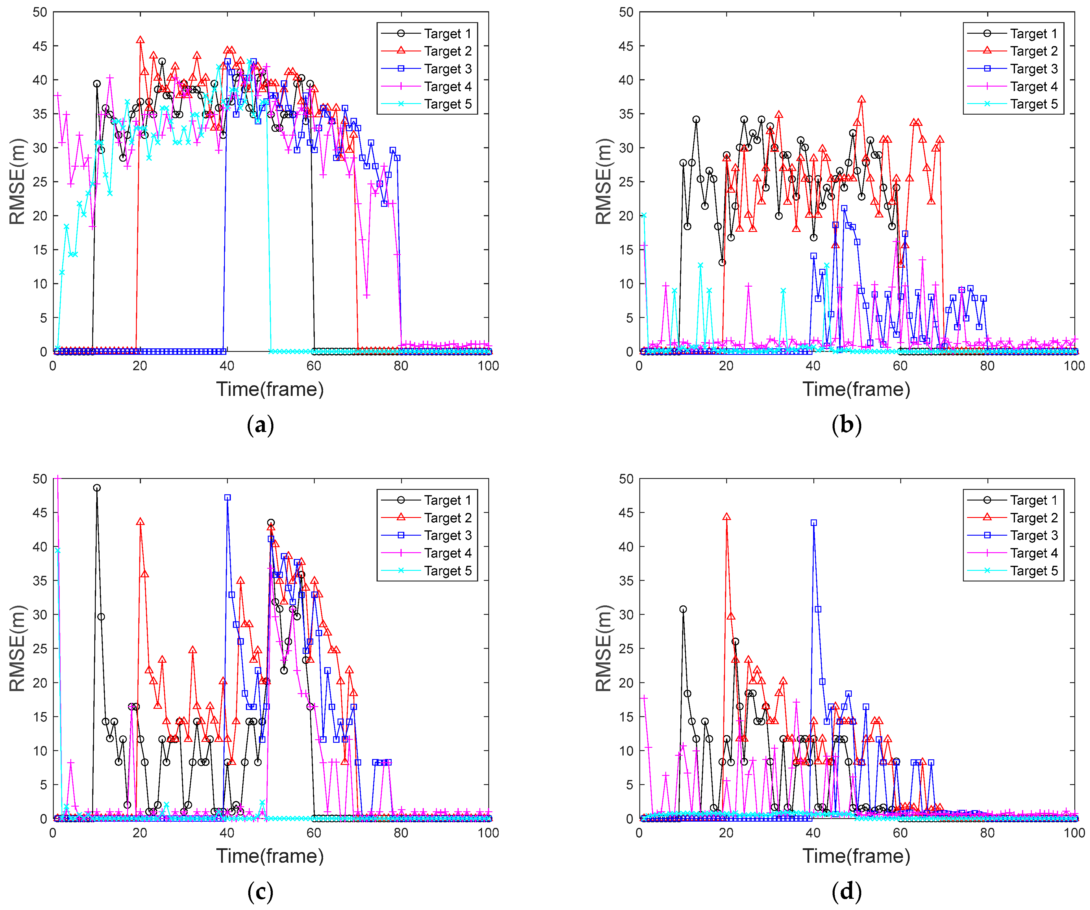 Sensors 24 04708 g007