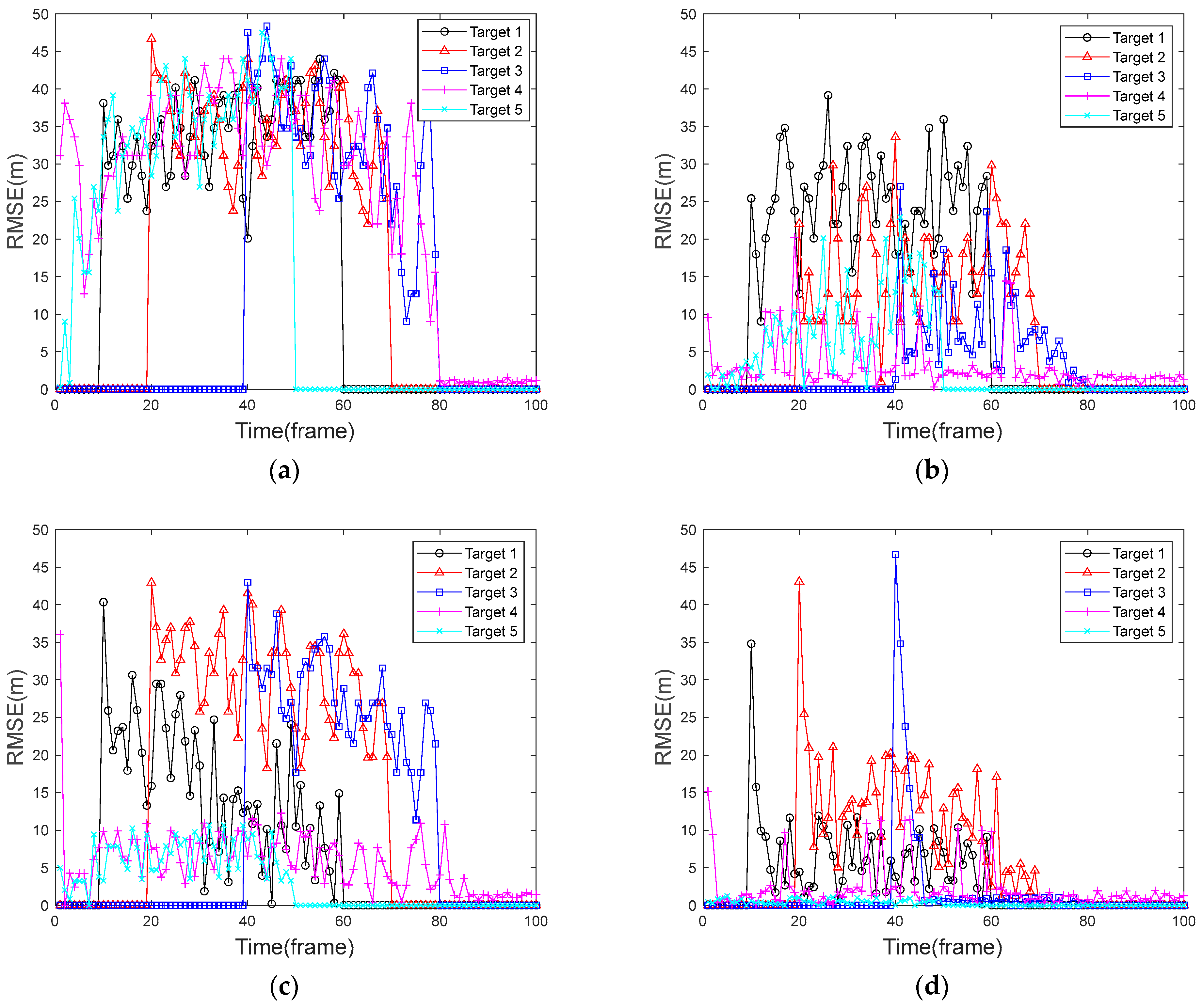 Sensors 24 04708 g008