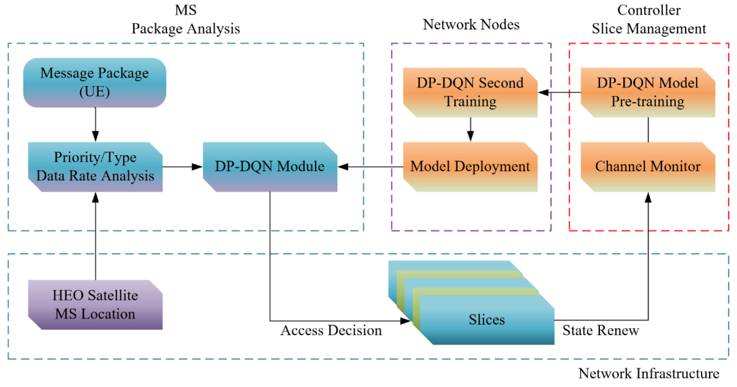 Sensors 24 04711 g002