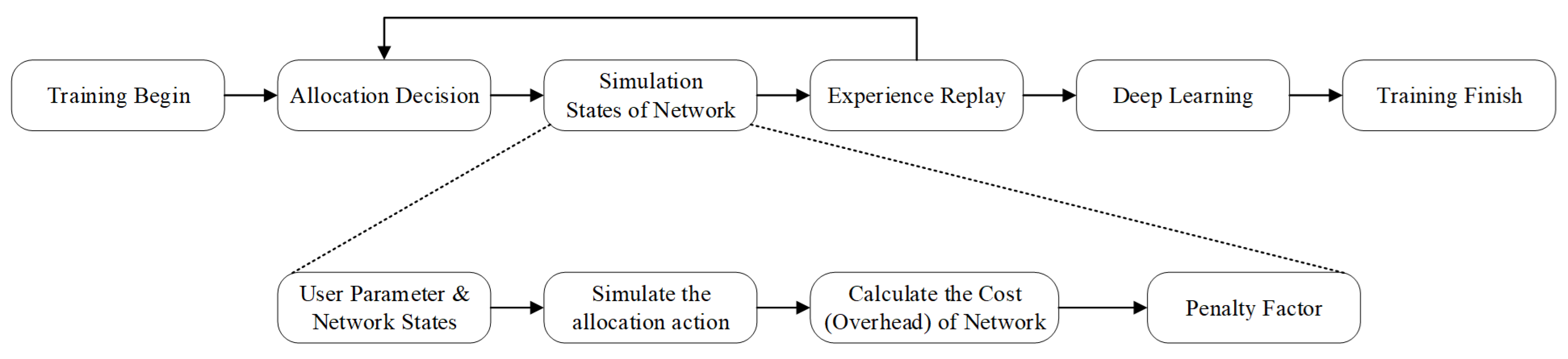 Sensors 24 04711 g005