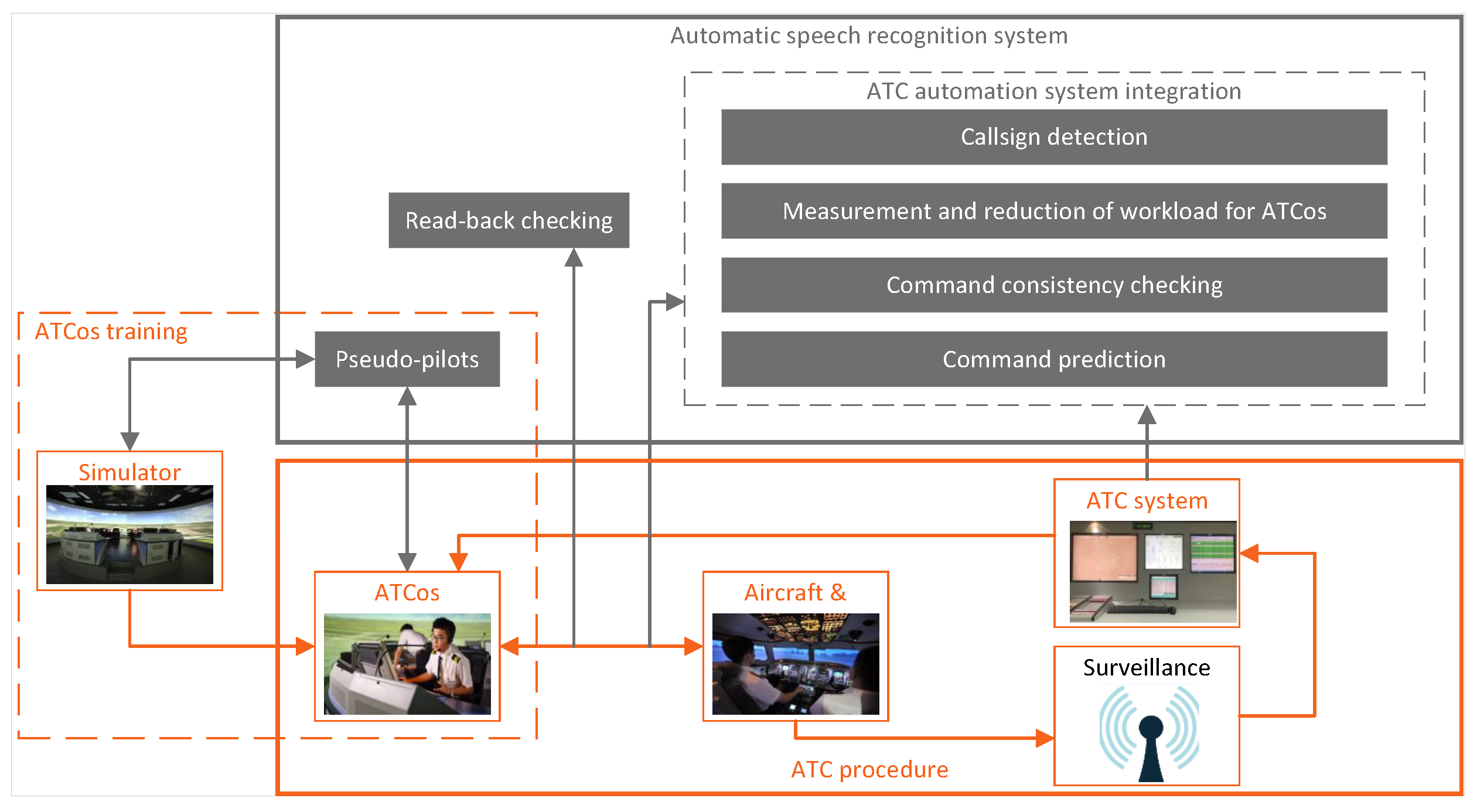 Sensors 24 04715 g001