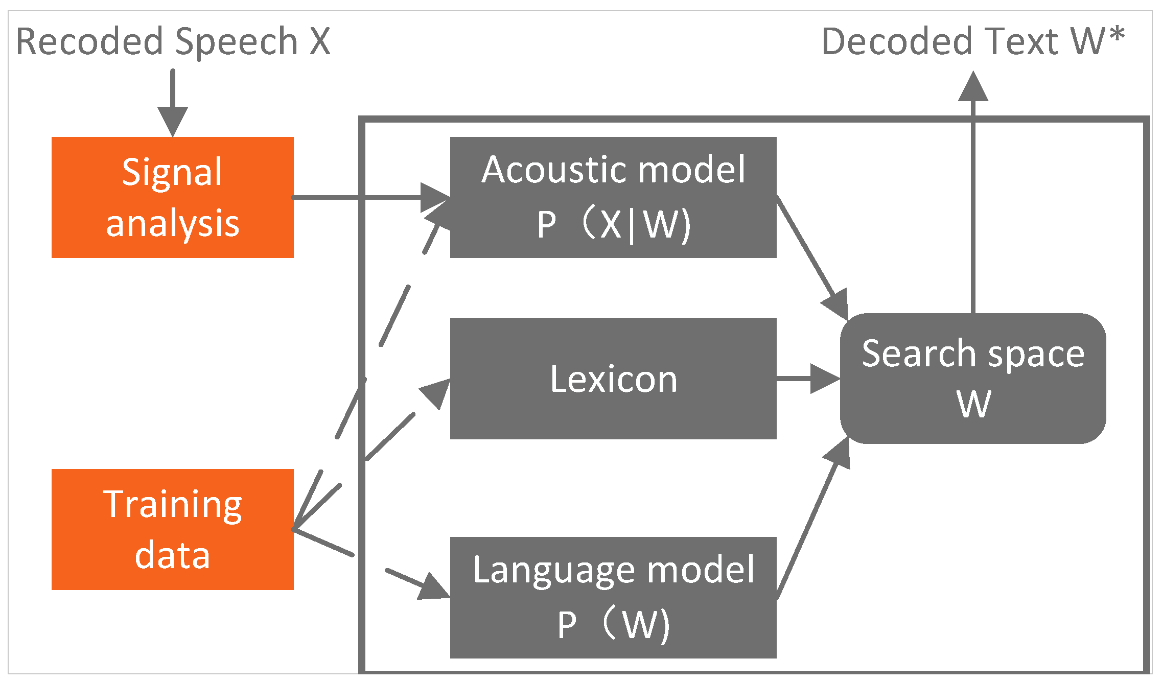 Sensors 24 04715 g002