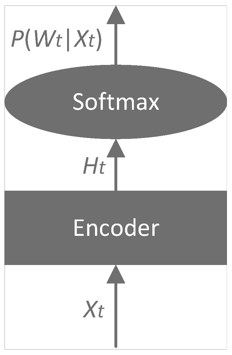 Sensors 24 04715 g003