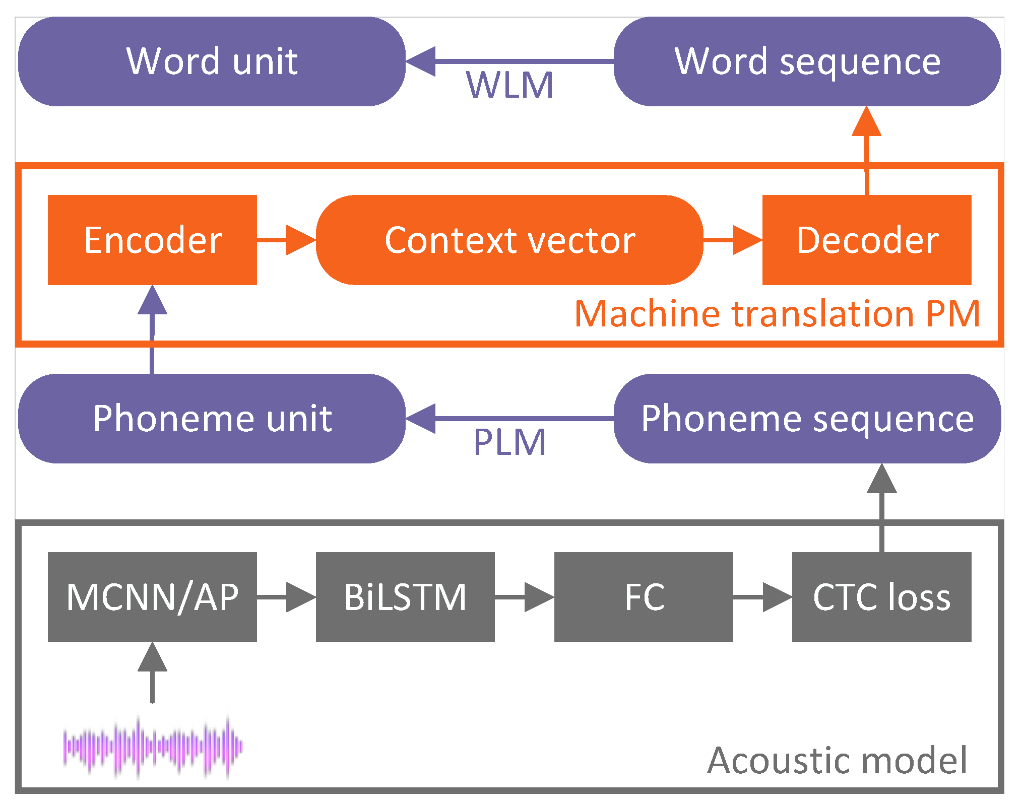 Sensors 24 04715 g006