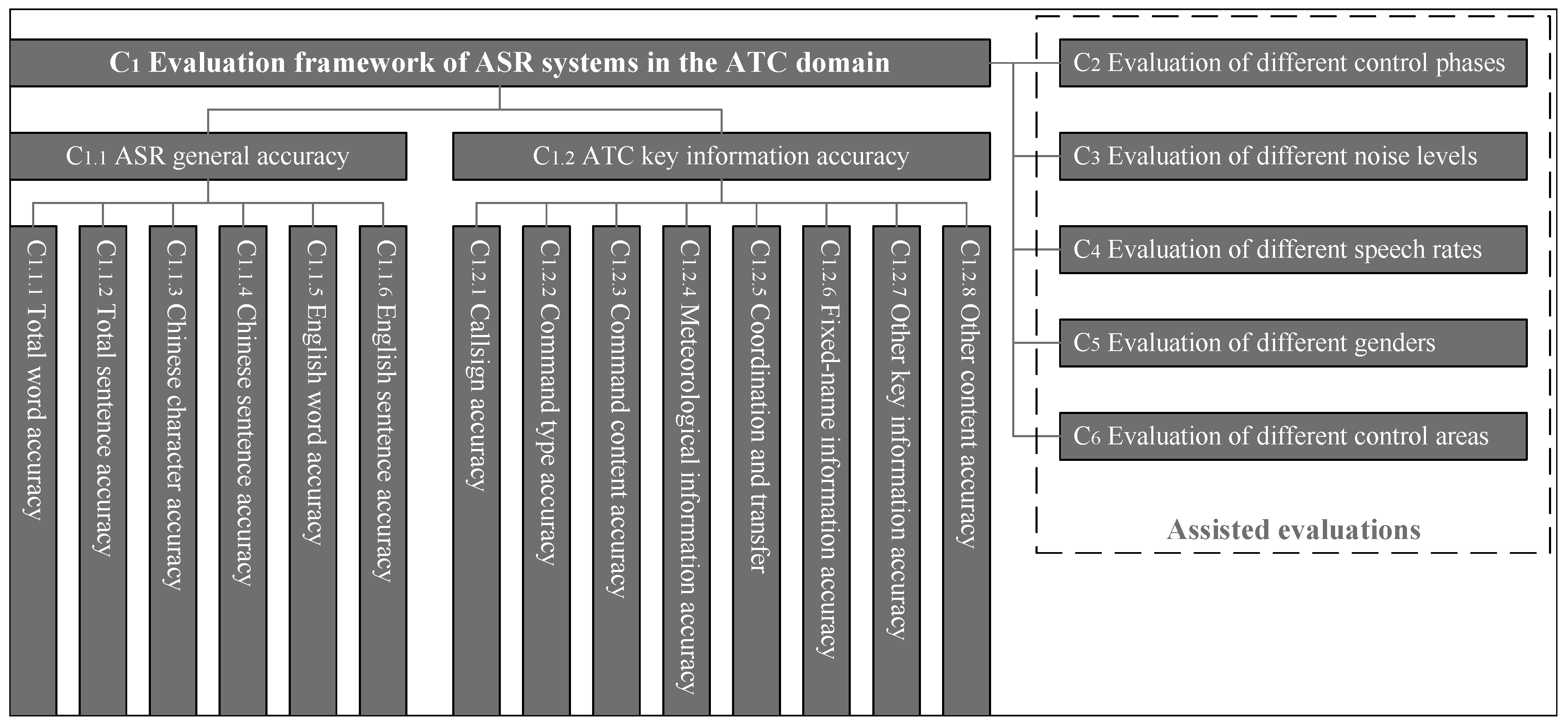 Sensors 24 04715 g010