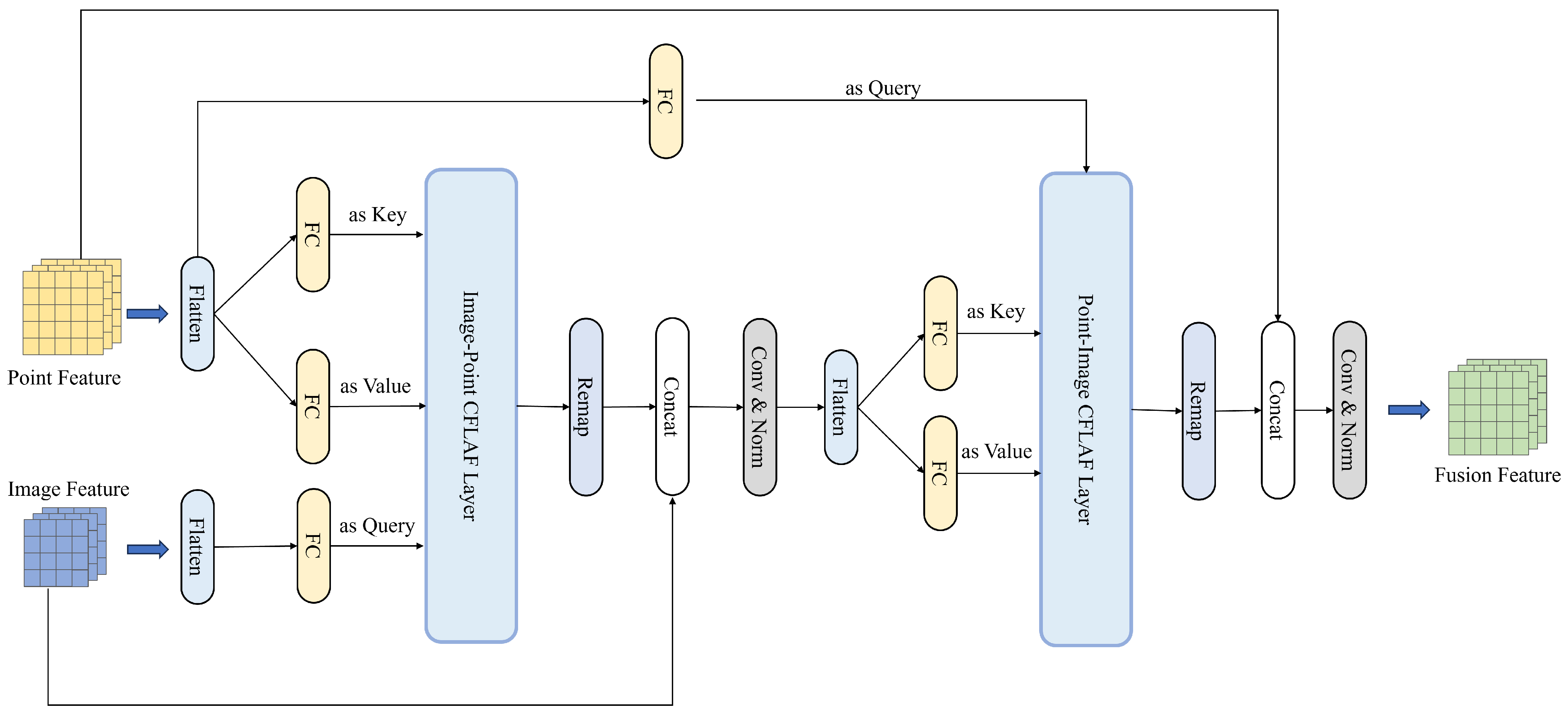 Sensors 24 04718 g005