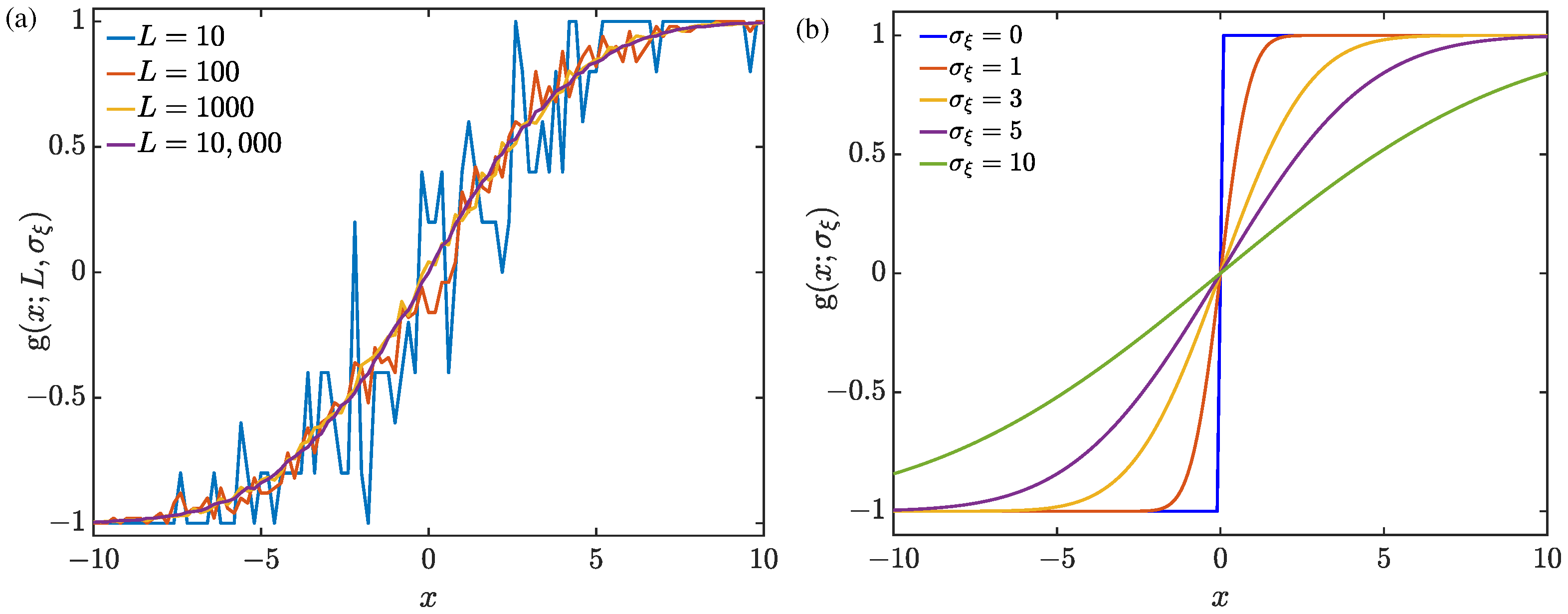 DOA Estimation on One-Bit Quantization Observations through Noise ...