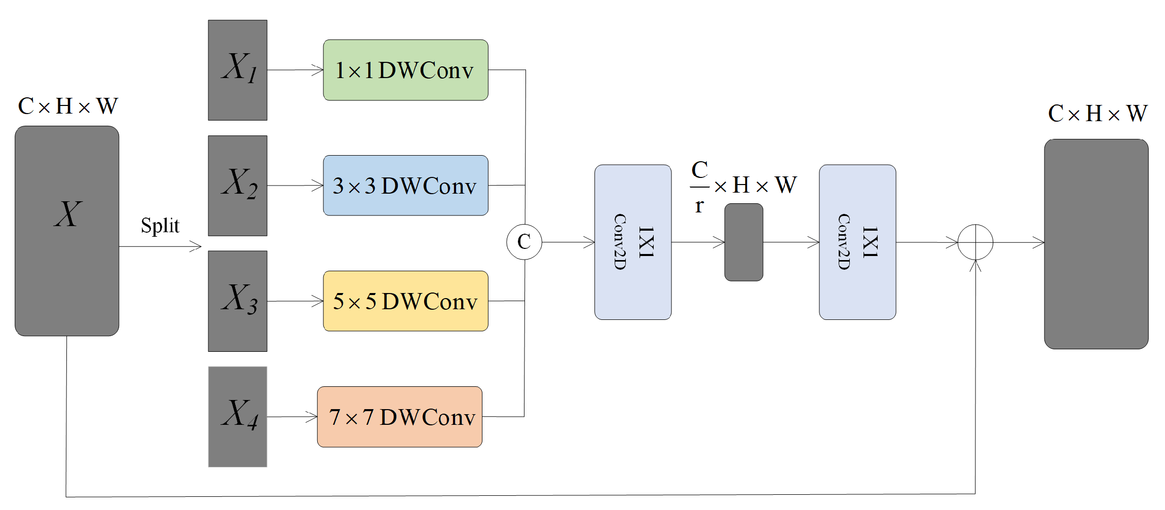 Sensors 24 04728 g005
