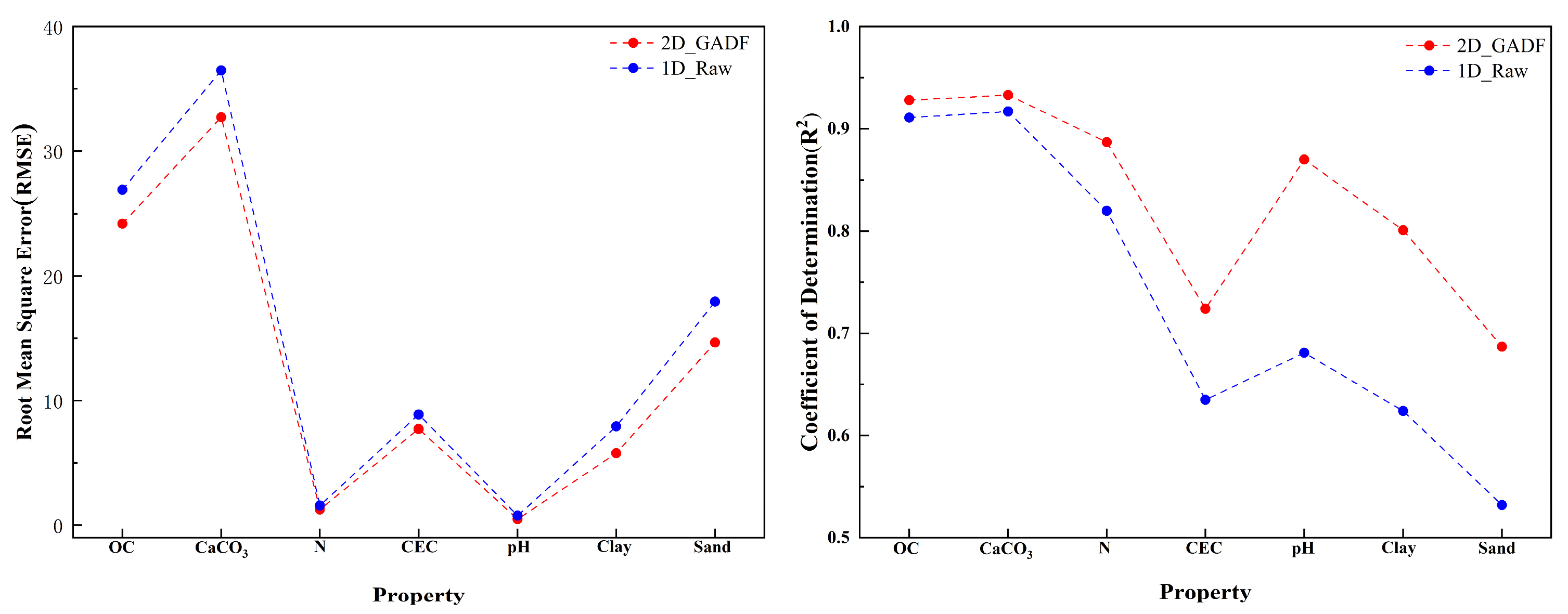Sensors 24 04728 g006