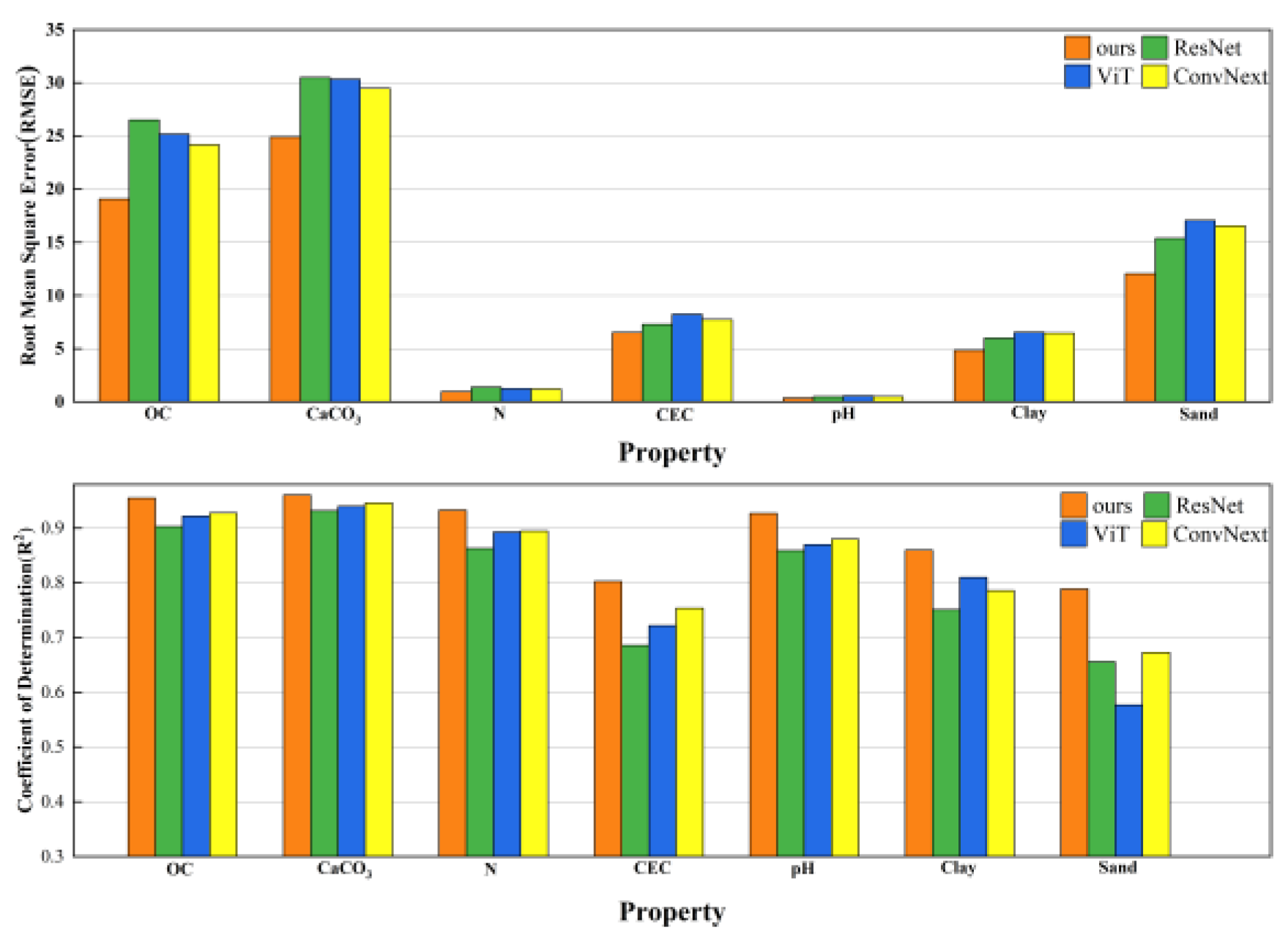 Sensors 24 04728 g010