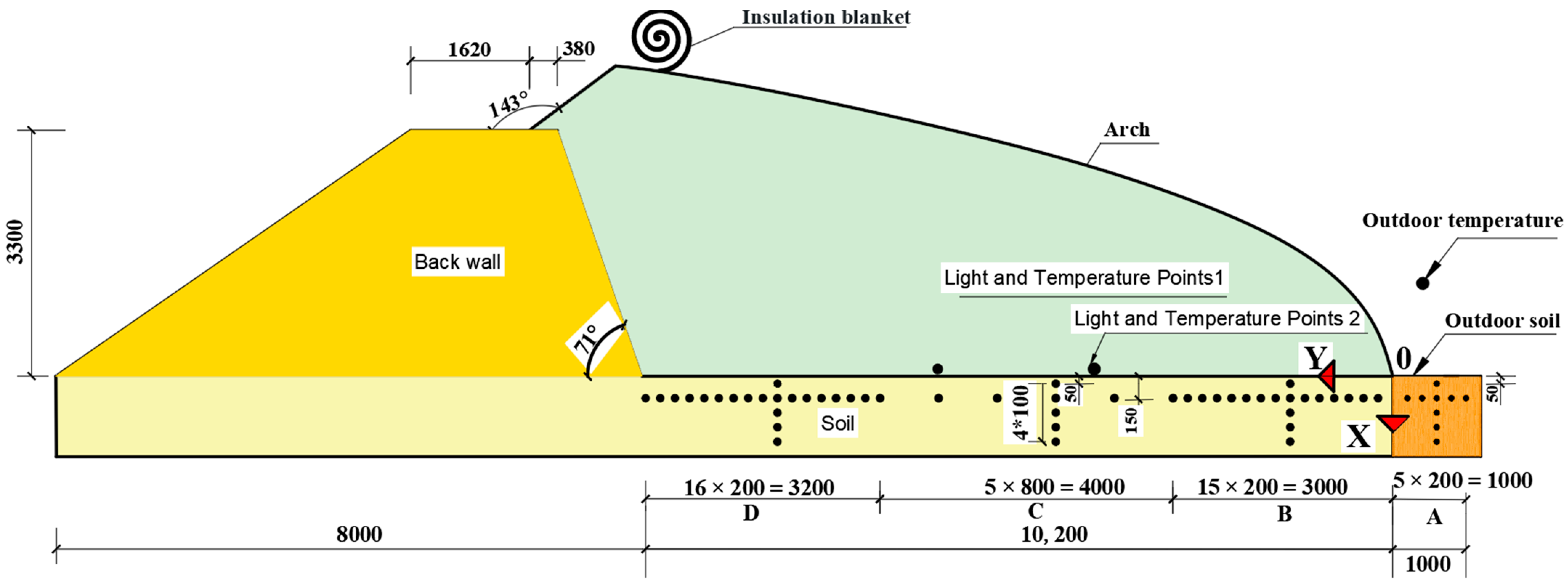 Sensors 24 04730 g004