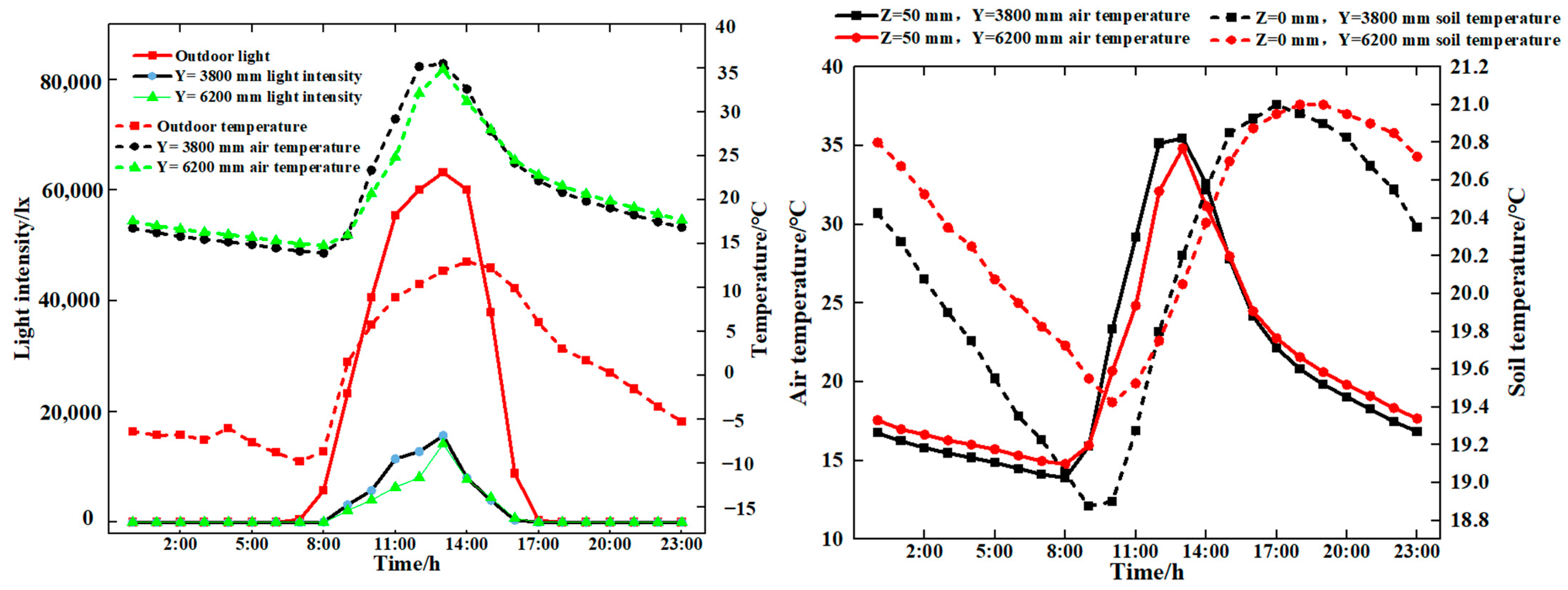 Sensors 24 04730 g007
