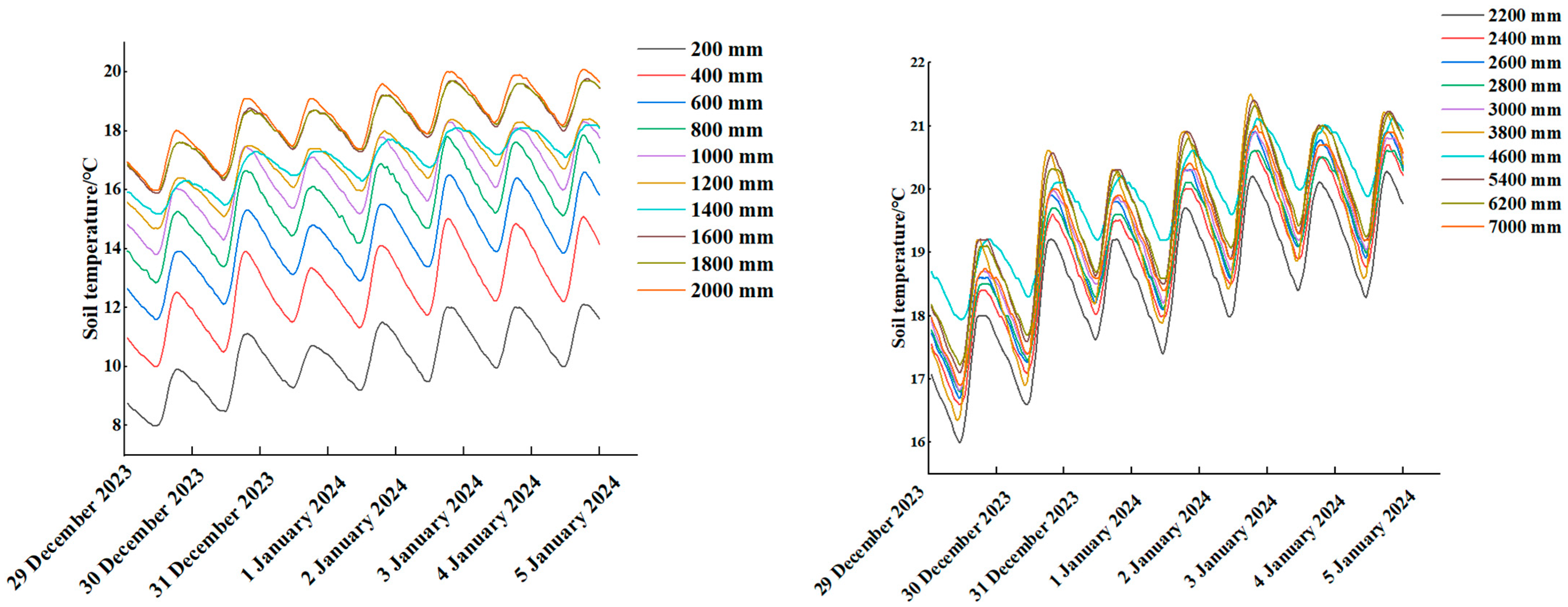 Sensors 24 04730 g009a
