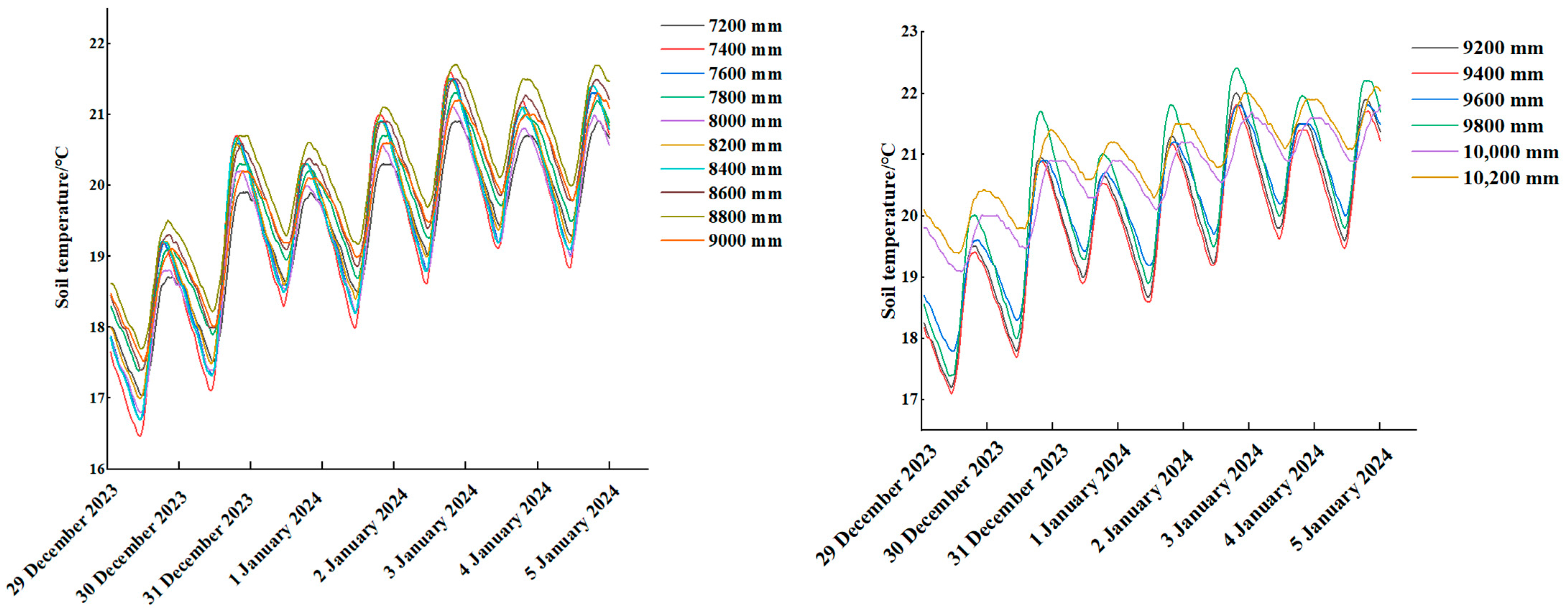 Sensors 24 04730 g009b