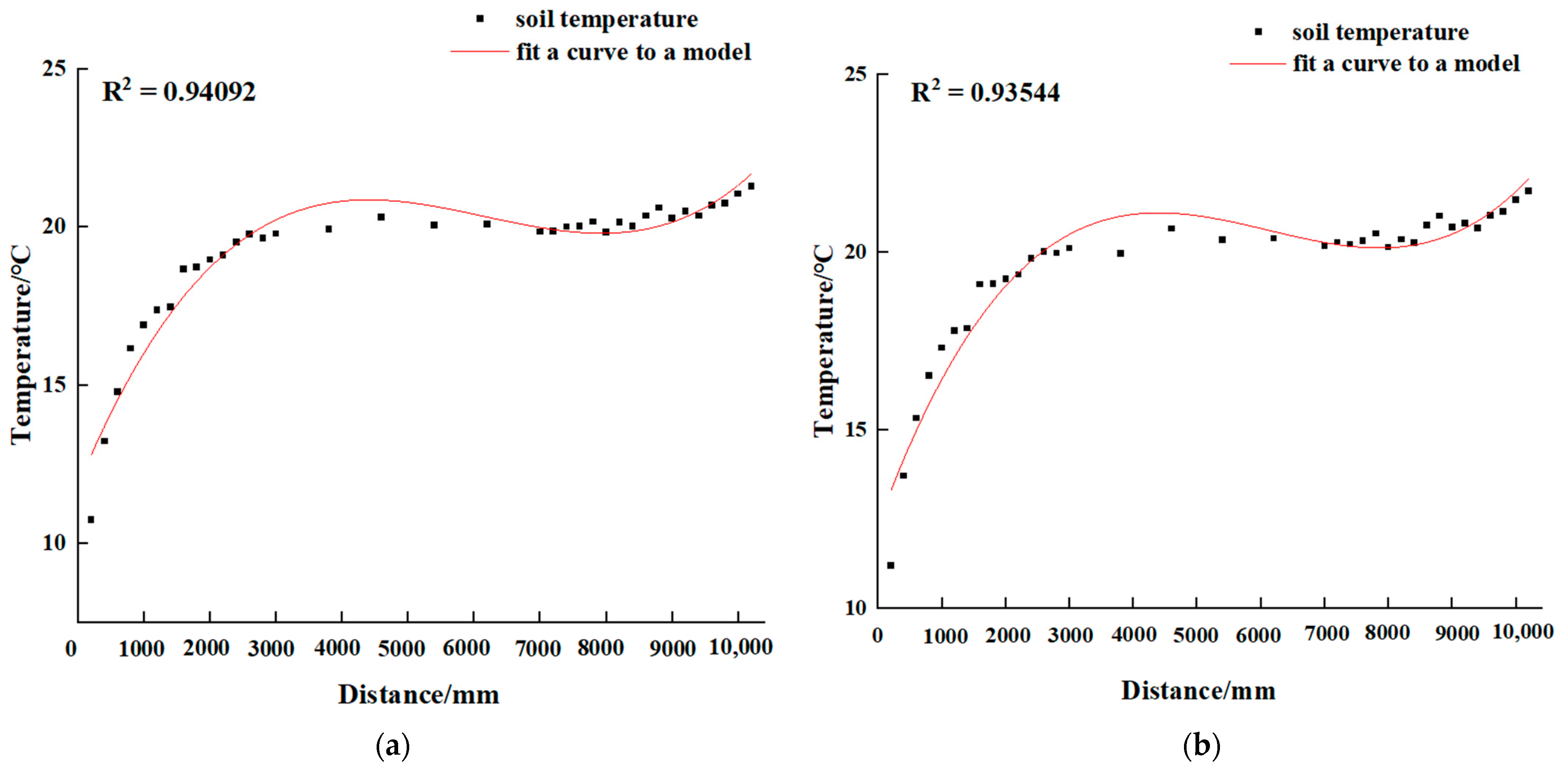 Sensors 24 04730 g010