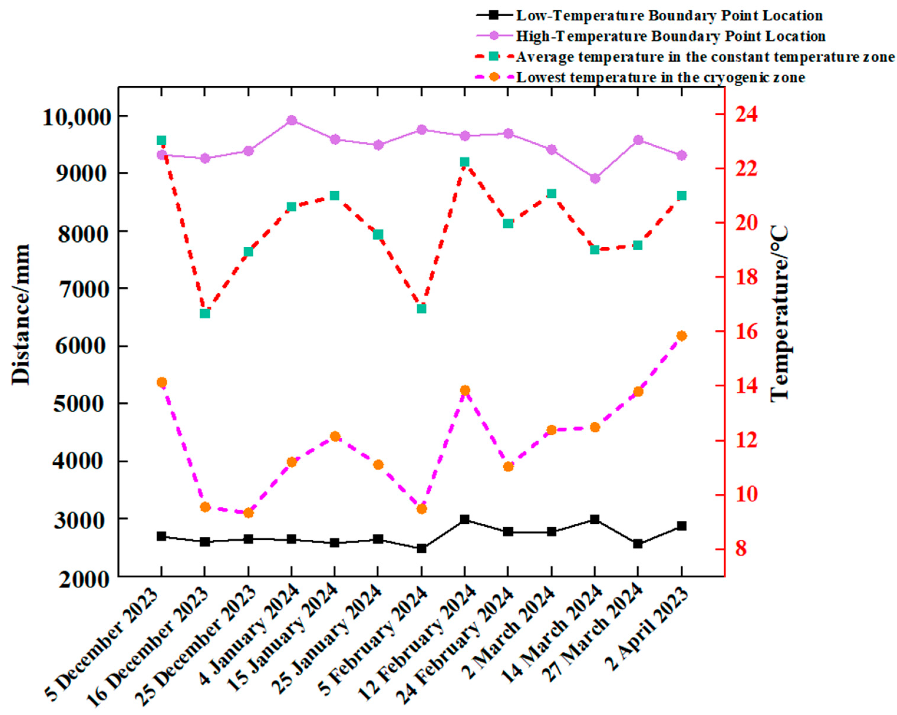 Sensors 24 04730 g011