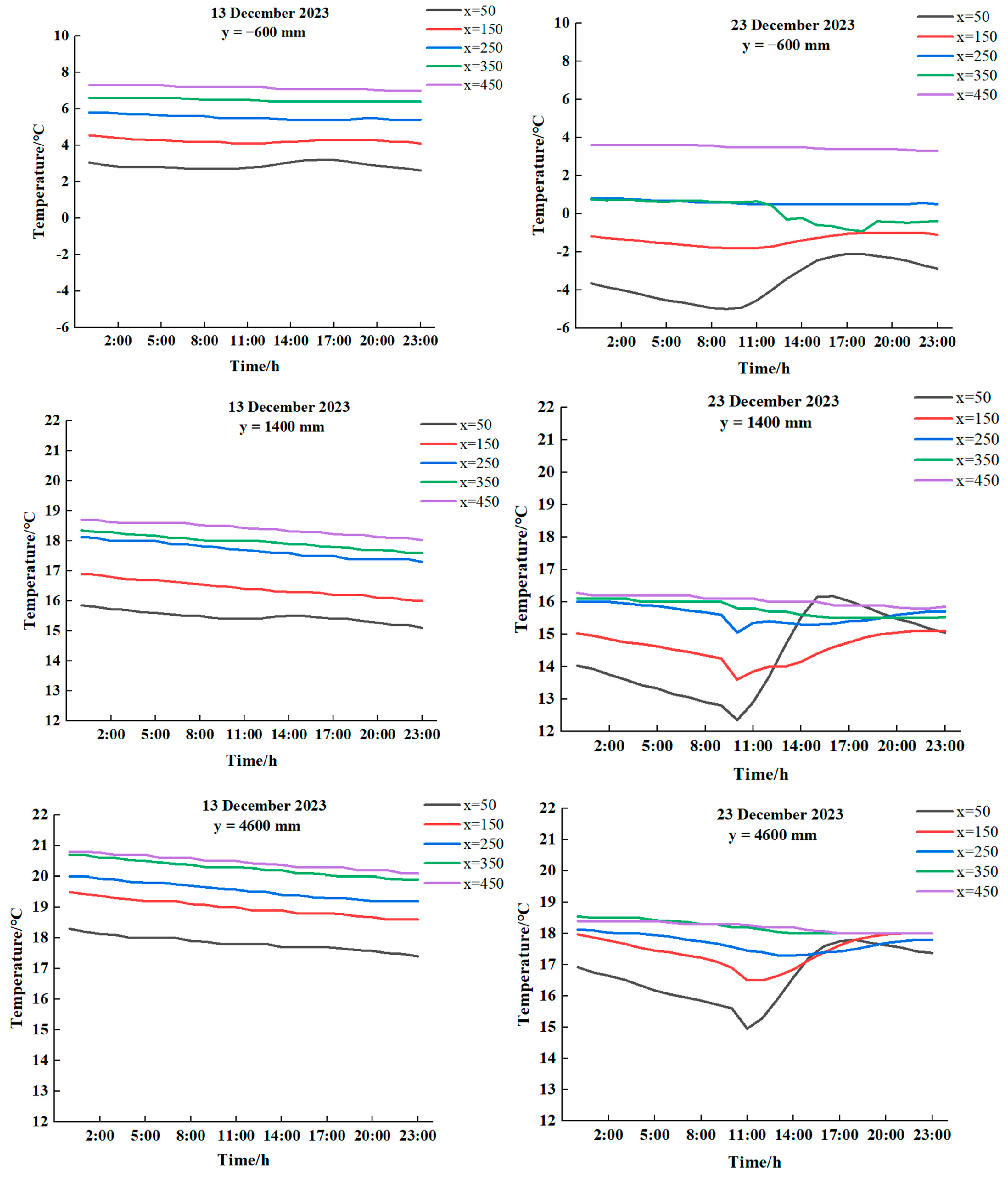 Sensors 24 04730 g012a
