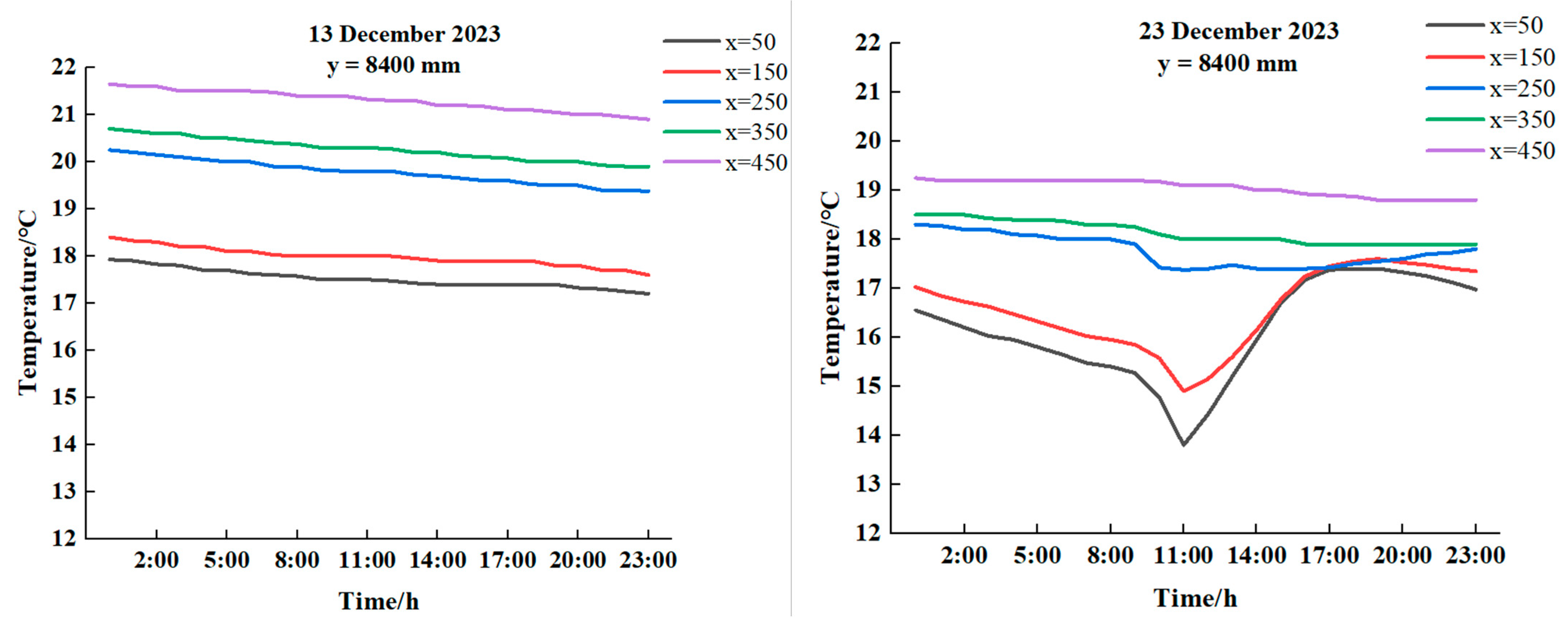Sensors 24 04730 g012b