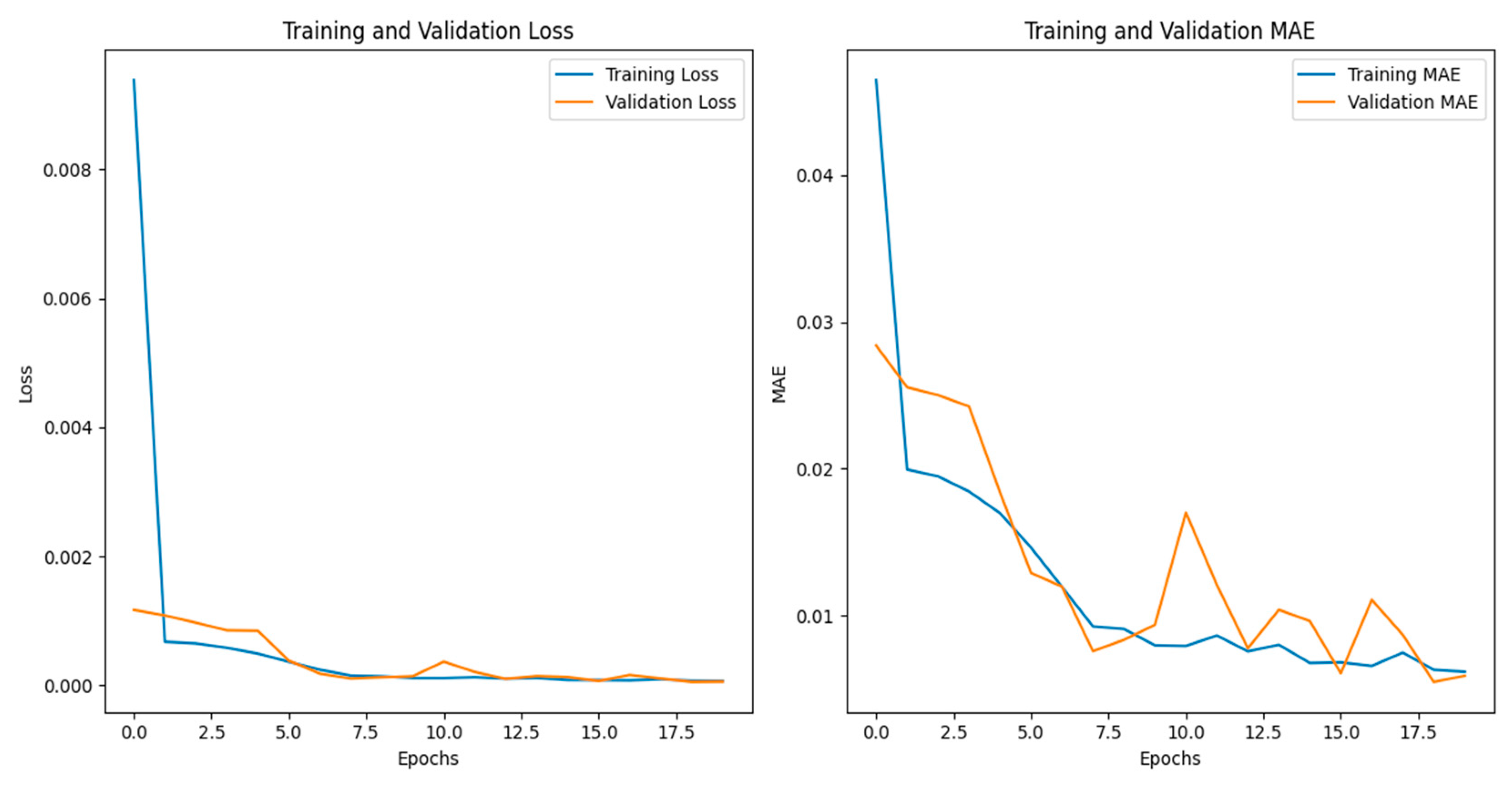 Sensors 24 04730 g014