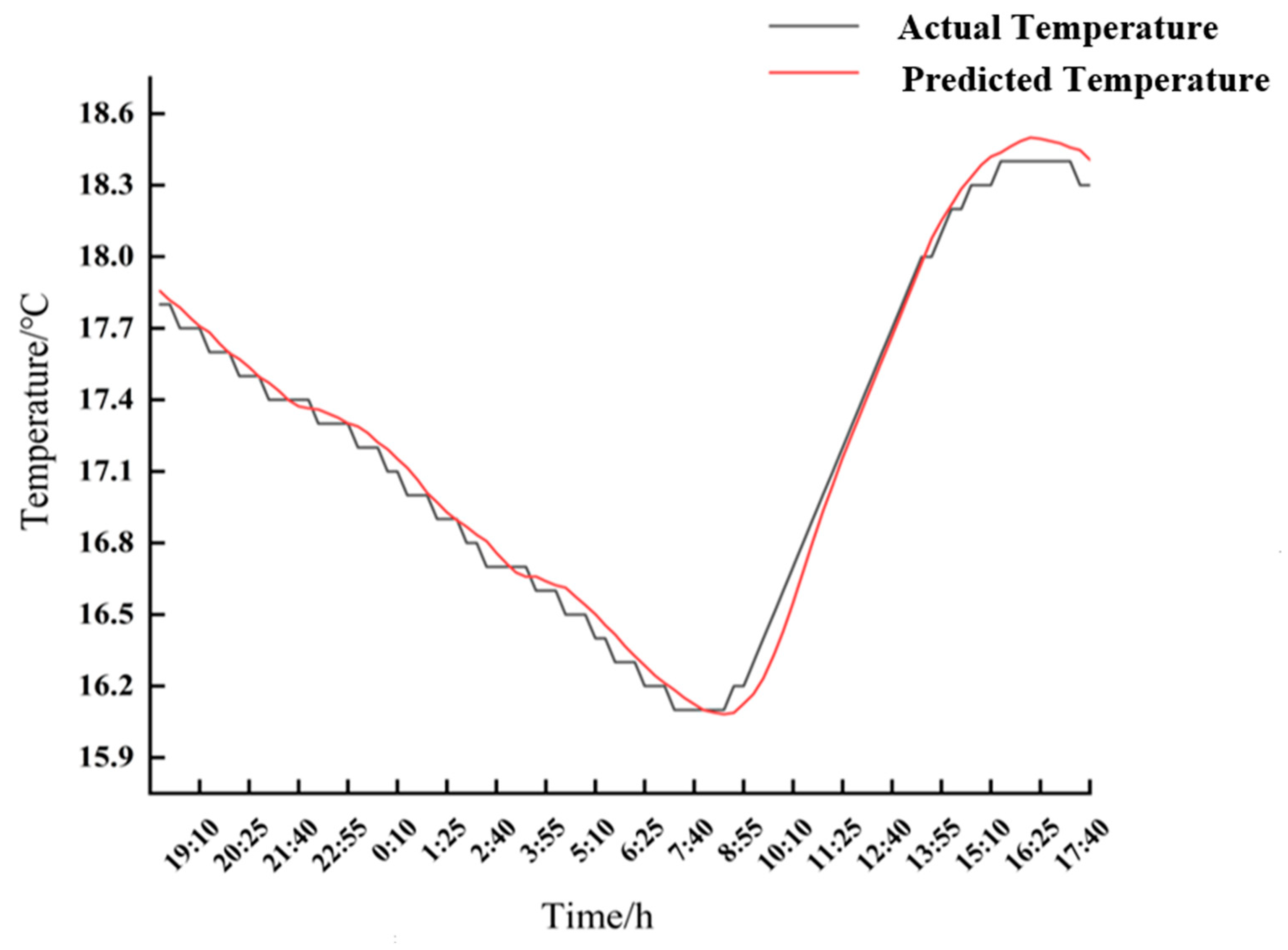 Sensors 24 04730 g015