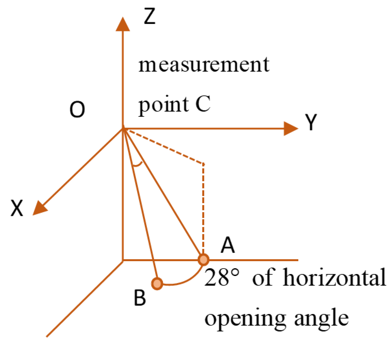 Sensors 24 04732 g003