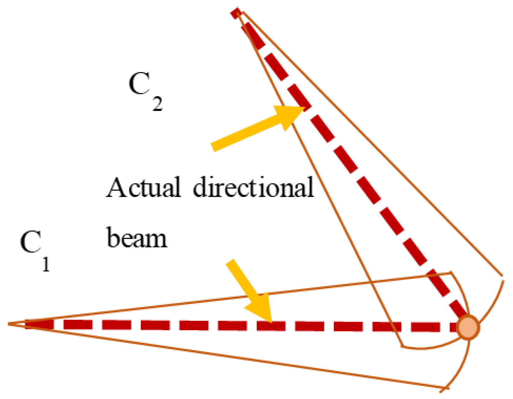 Sensors 24 04732 g005