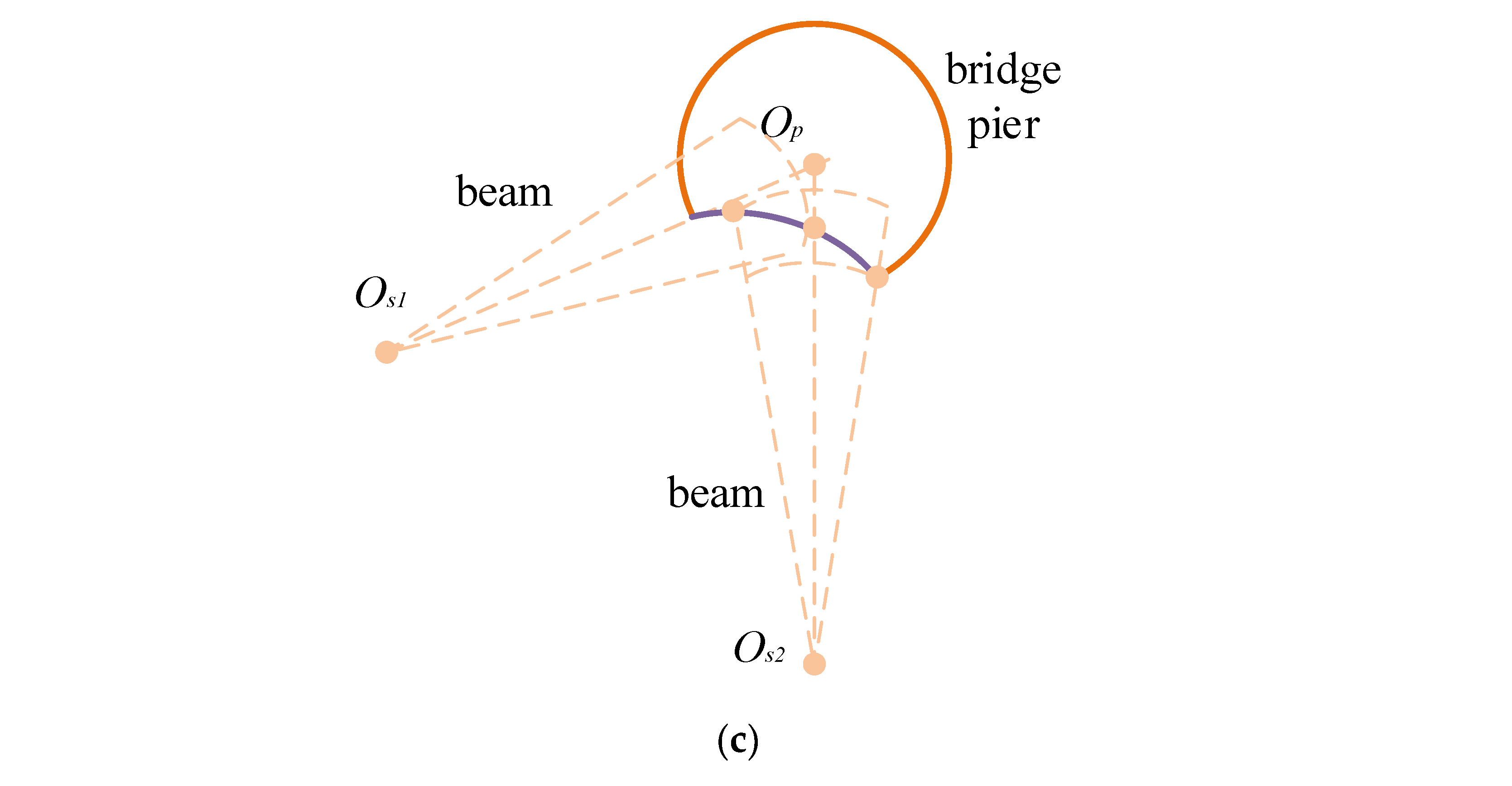 Sensors 24 04732 g017b