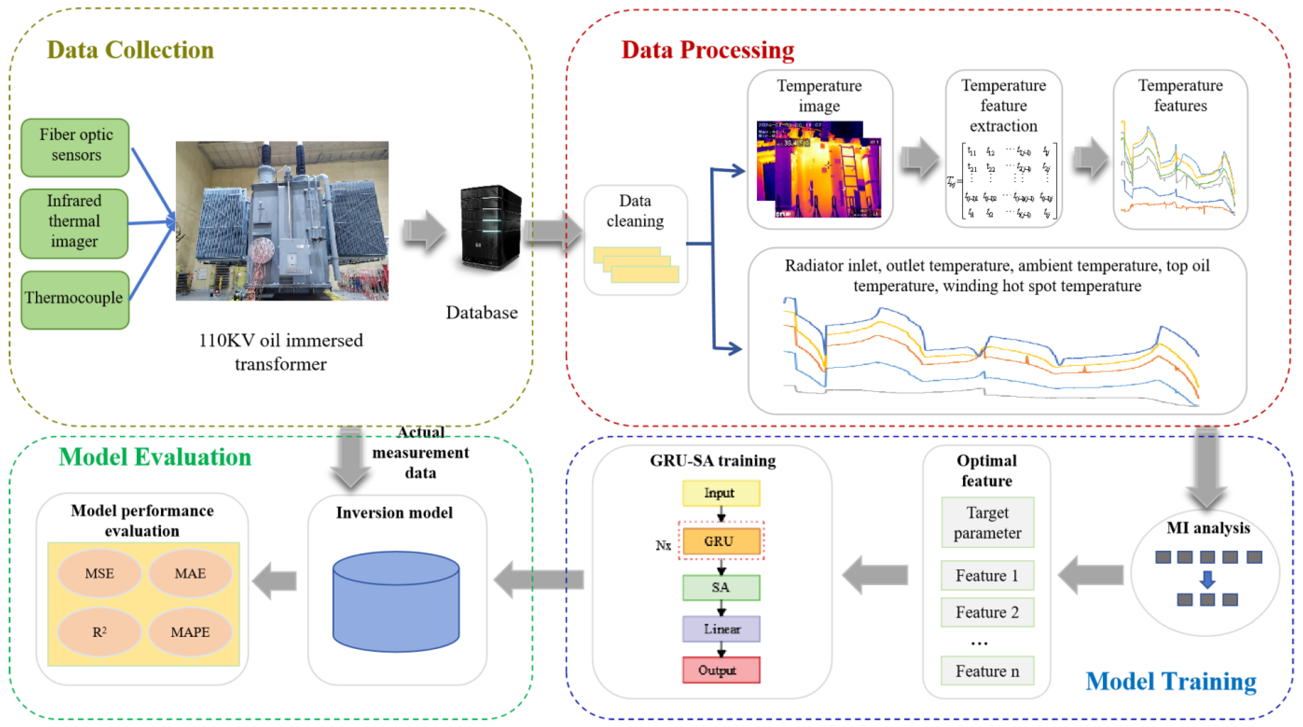 Sensors 24 04734 g003